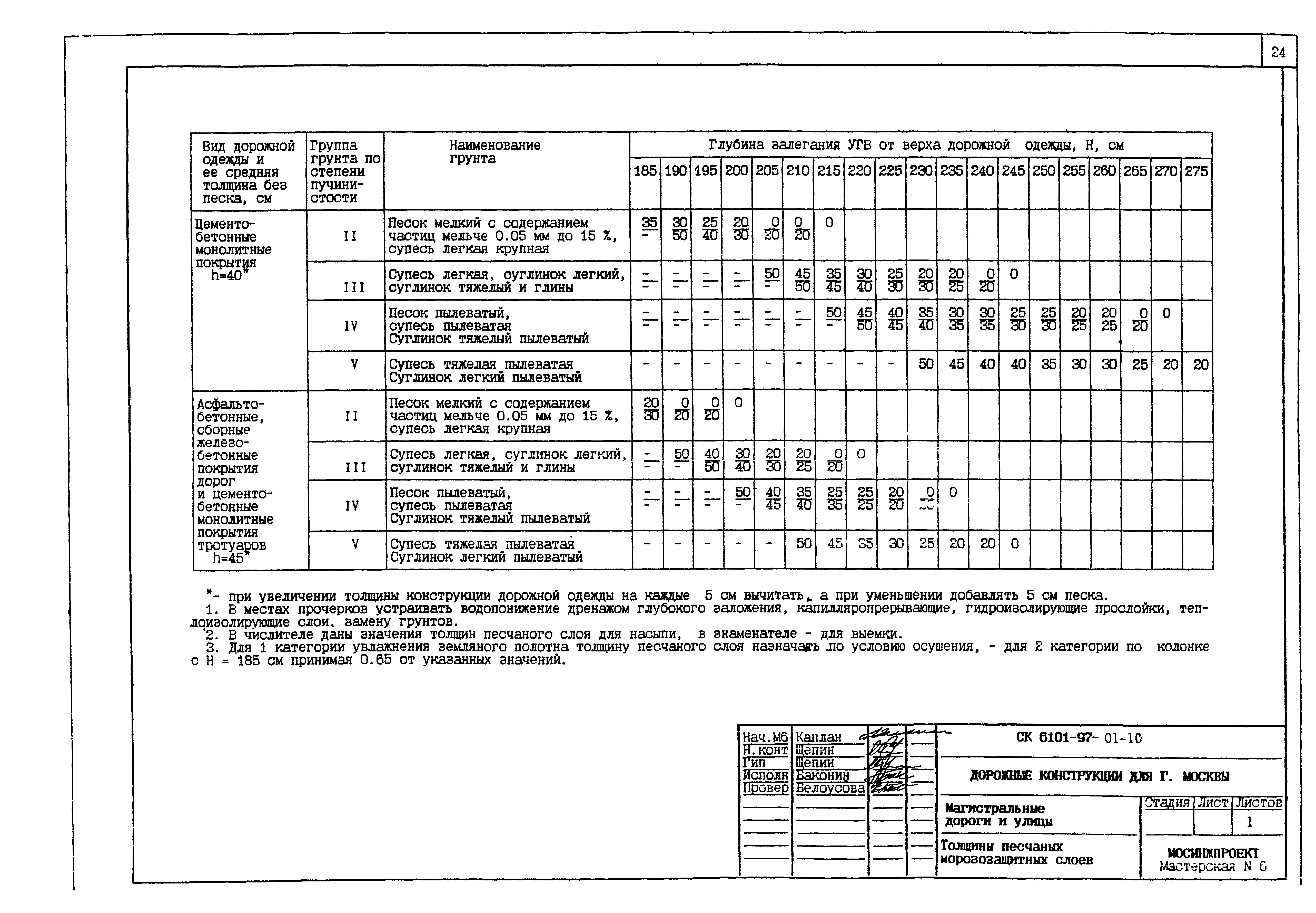 Альбом СК 6101-97