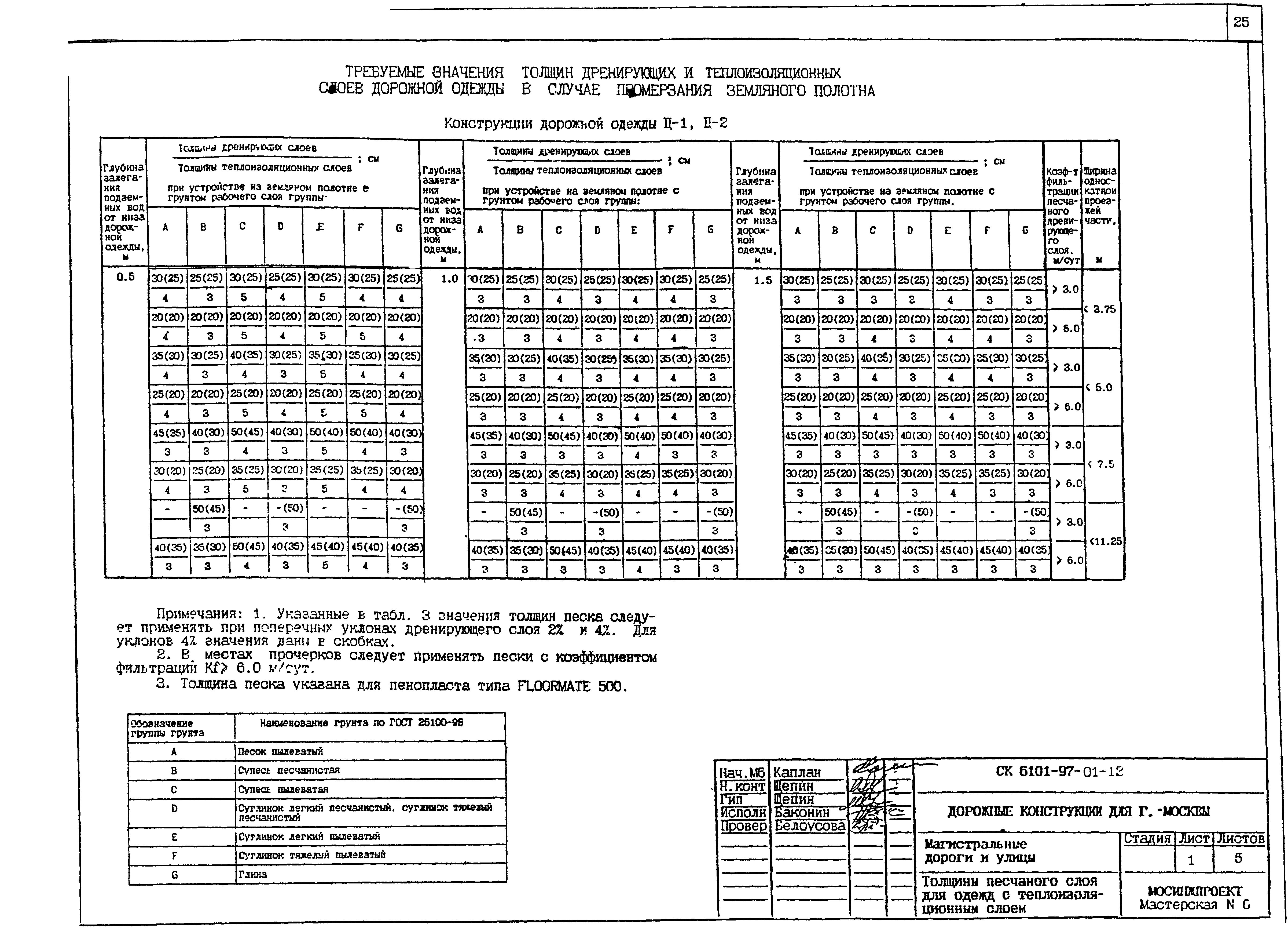 Альбом СК 6101-97