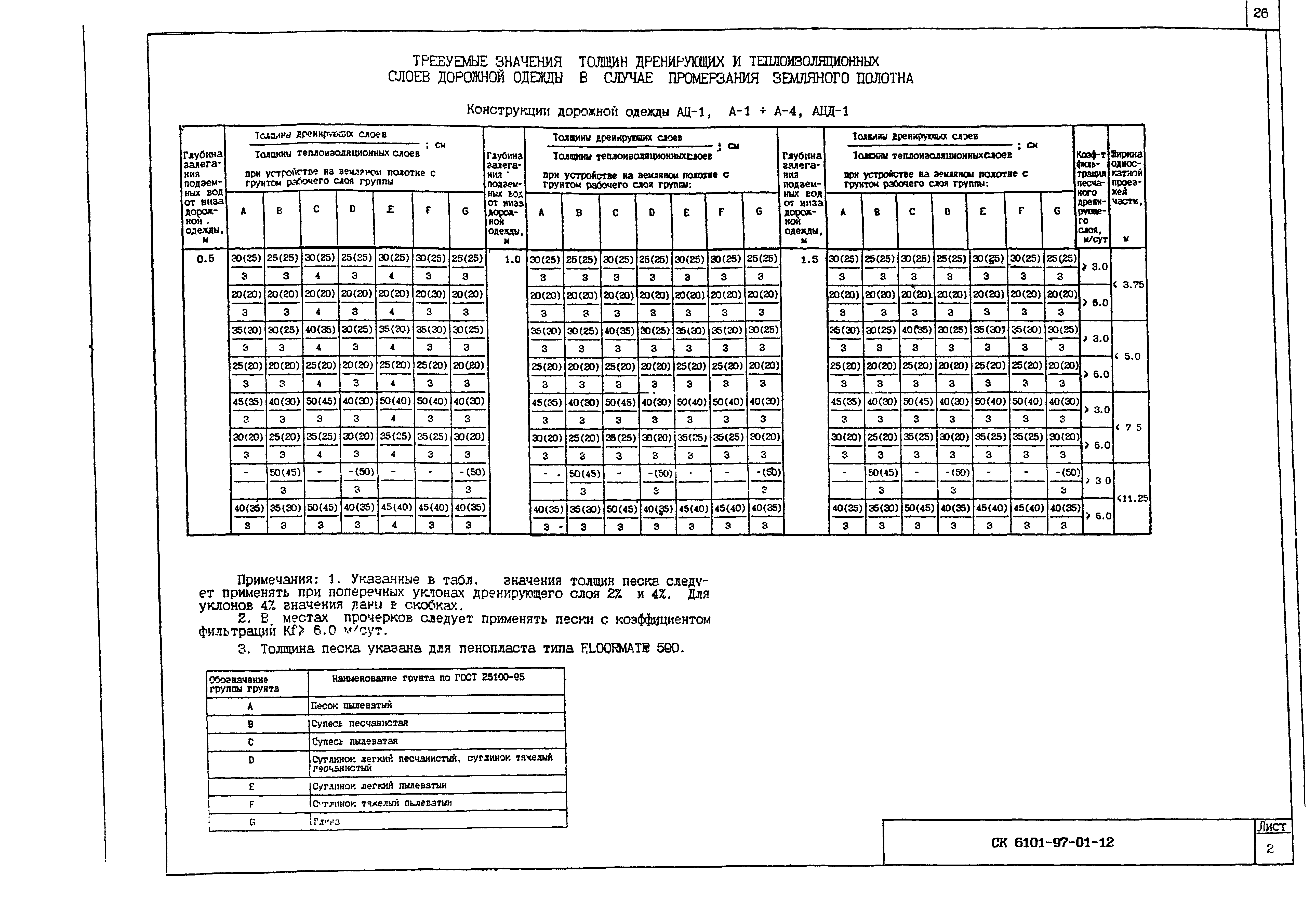 Альбом СК 6101-97