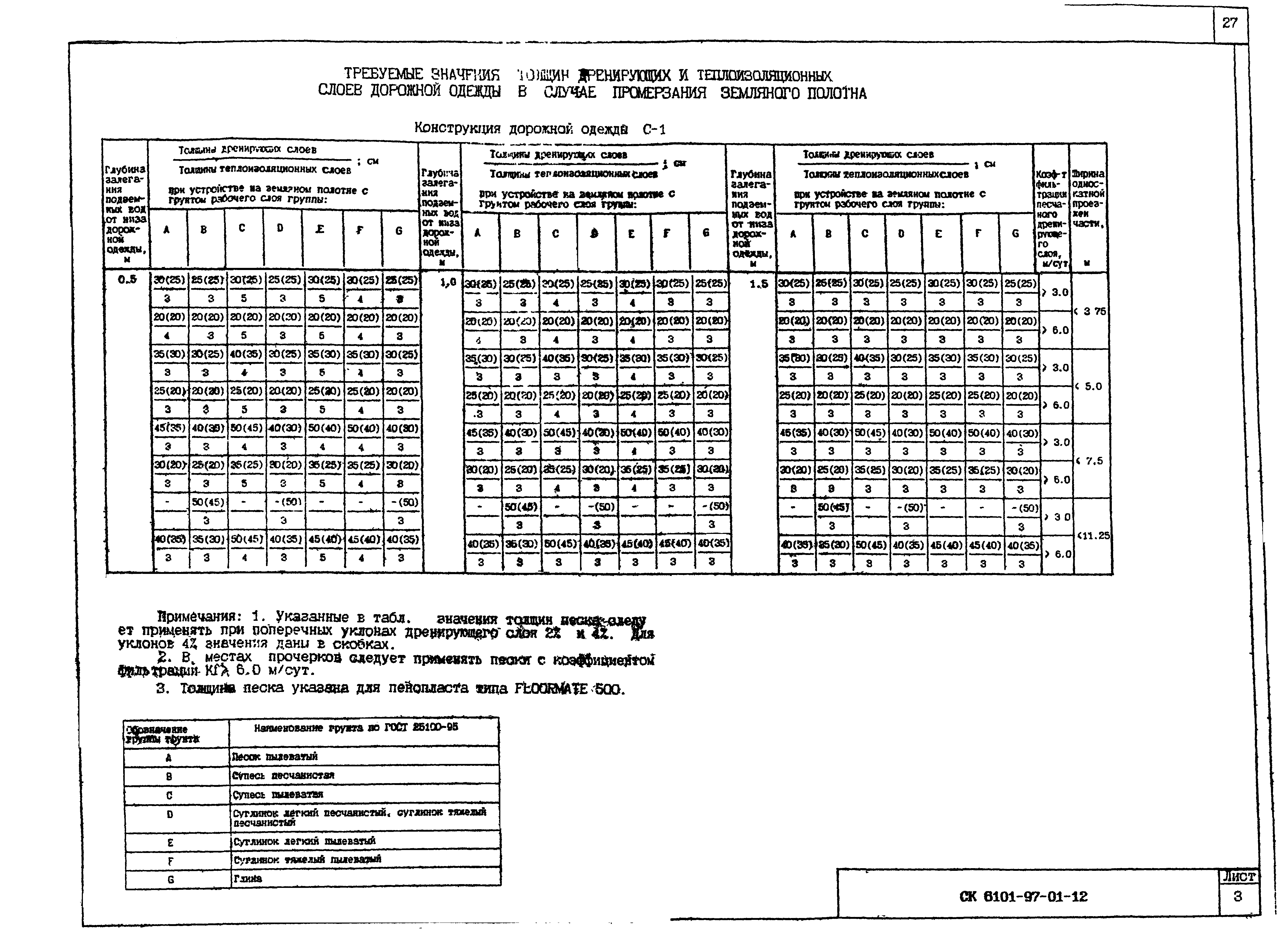 Альбом СК 6101-97