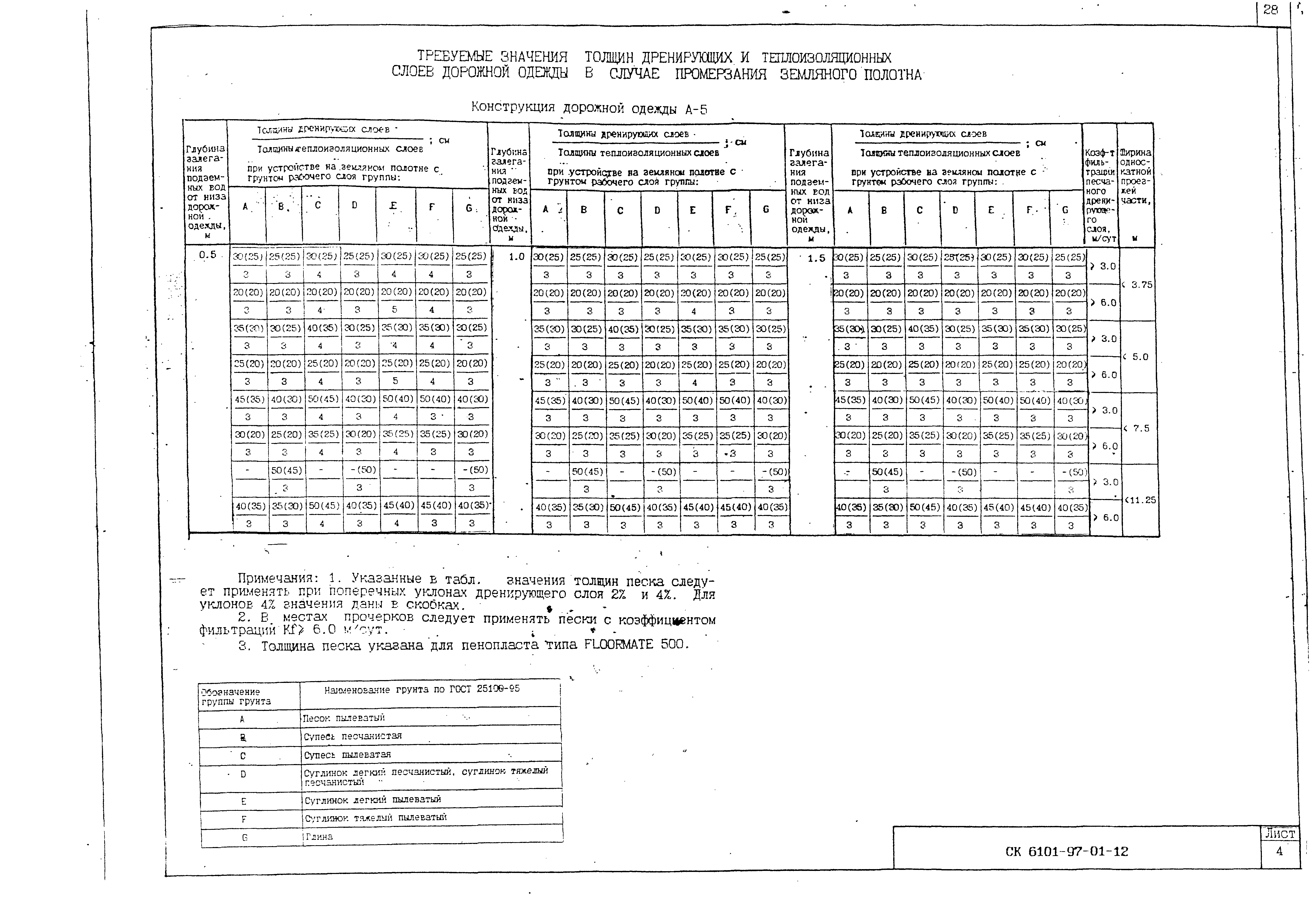 Альбом СК 6101-97