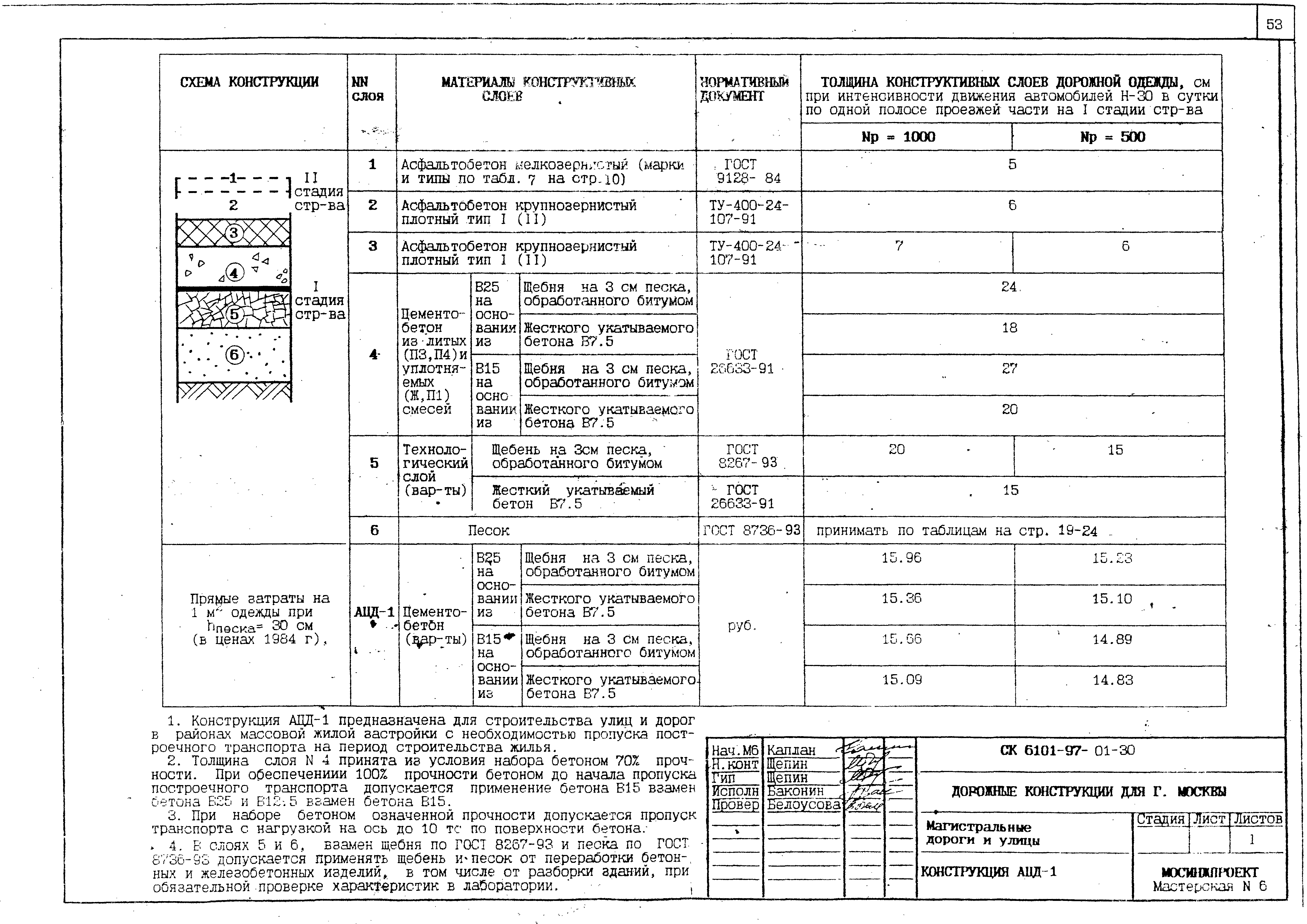 Альбом СК 6101-97