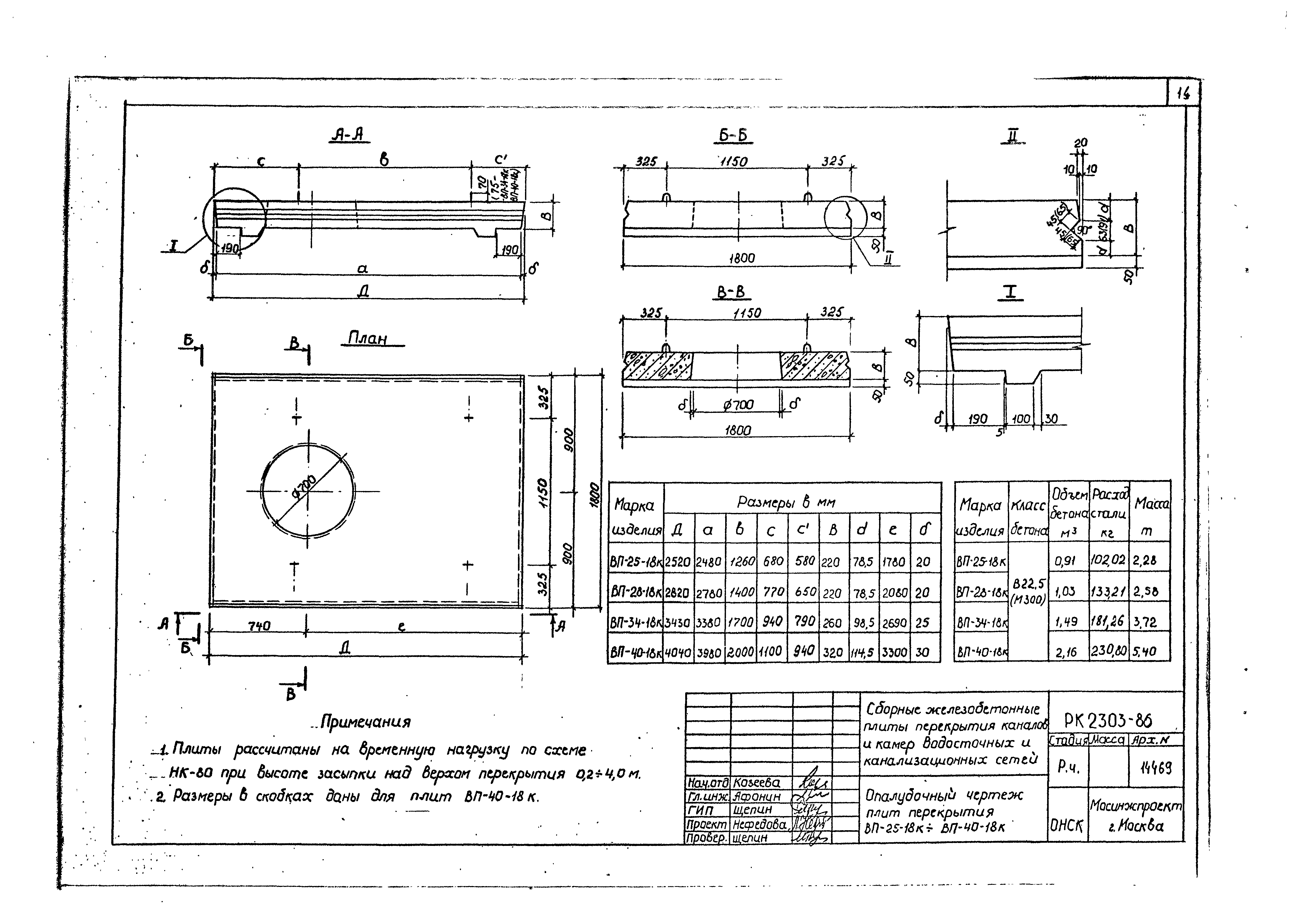 Альбом РК 2303-86