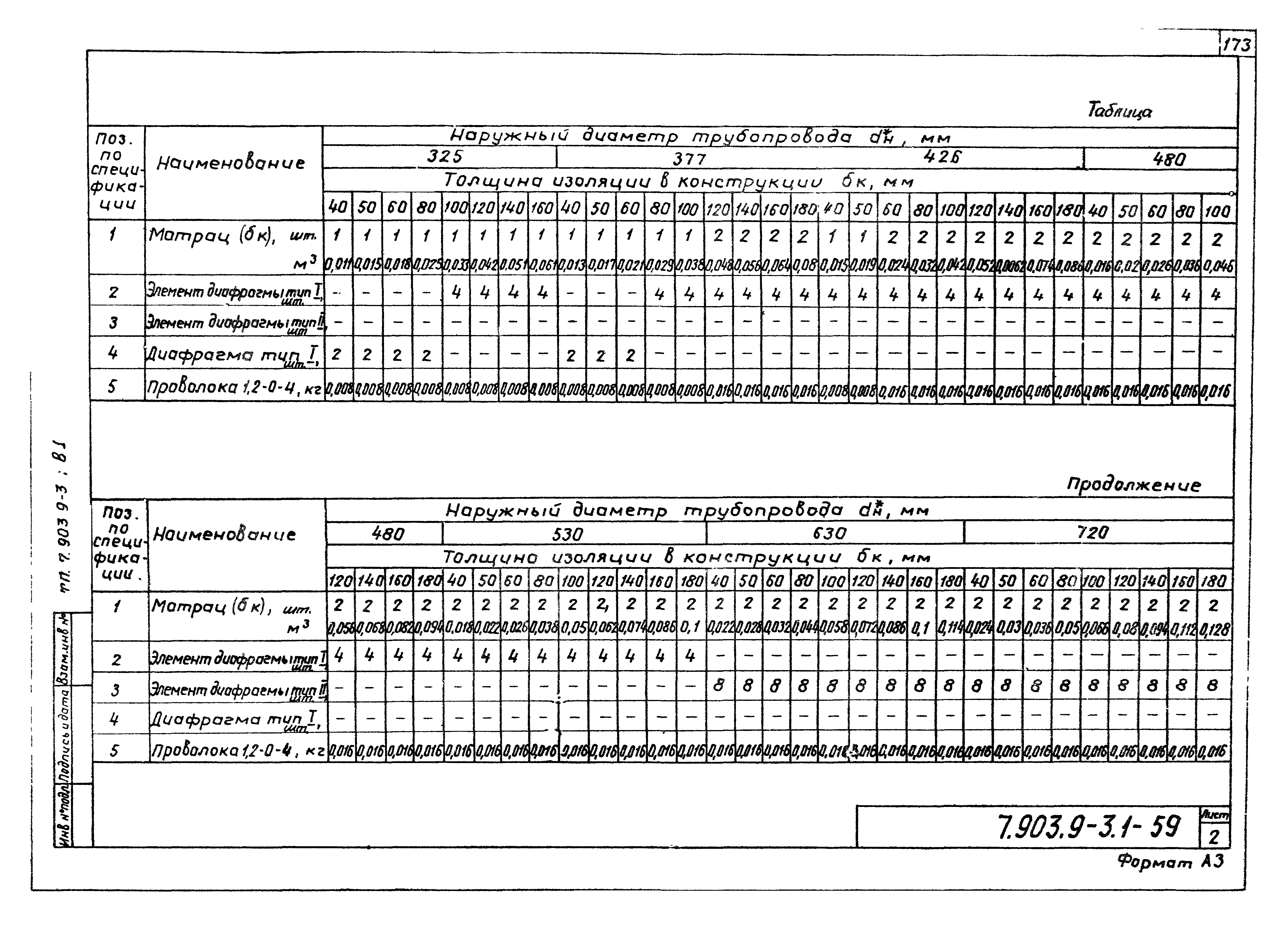 Серия 7.903.9-3