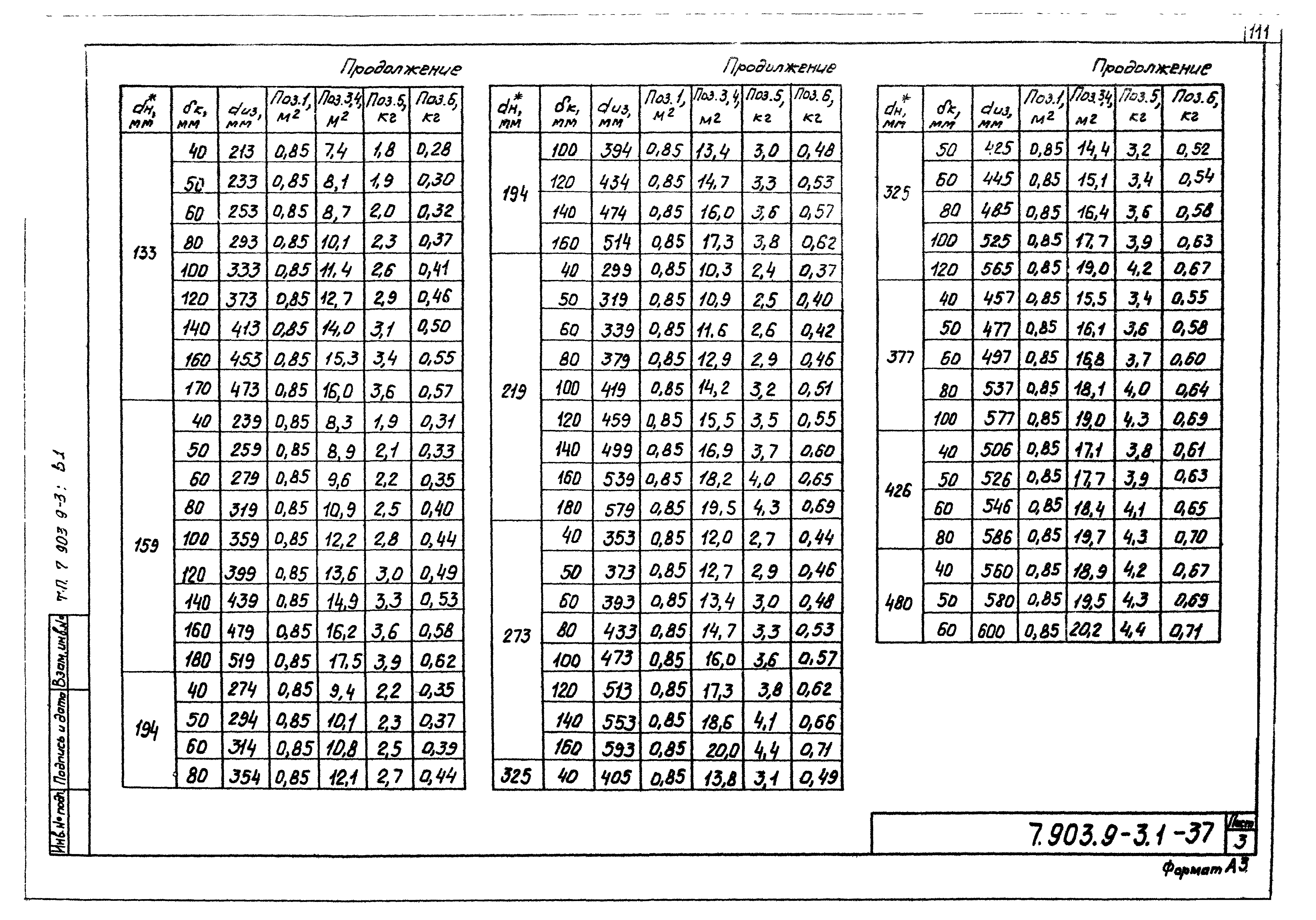 Серия 7.903.9-3