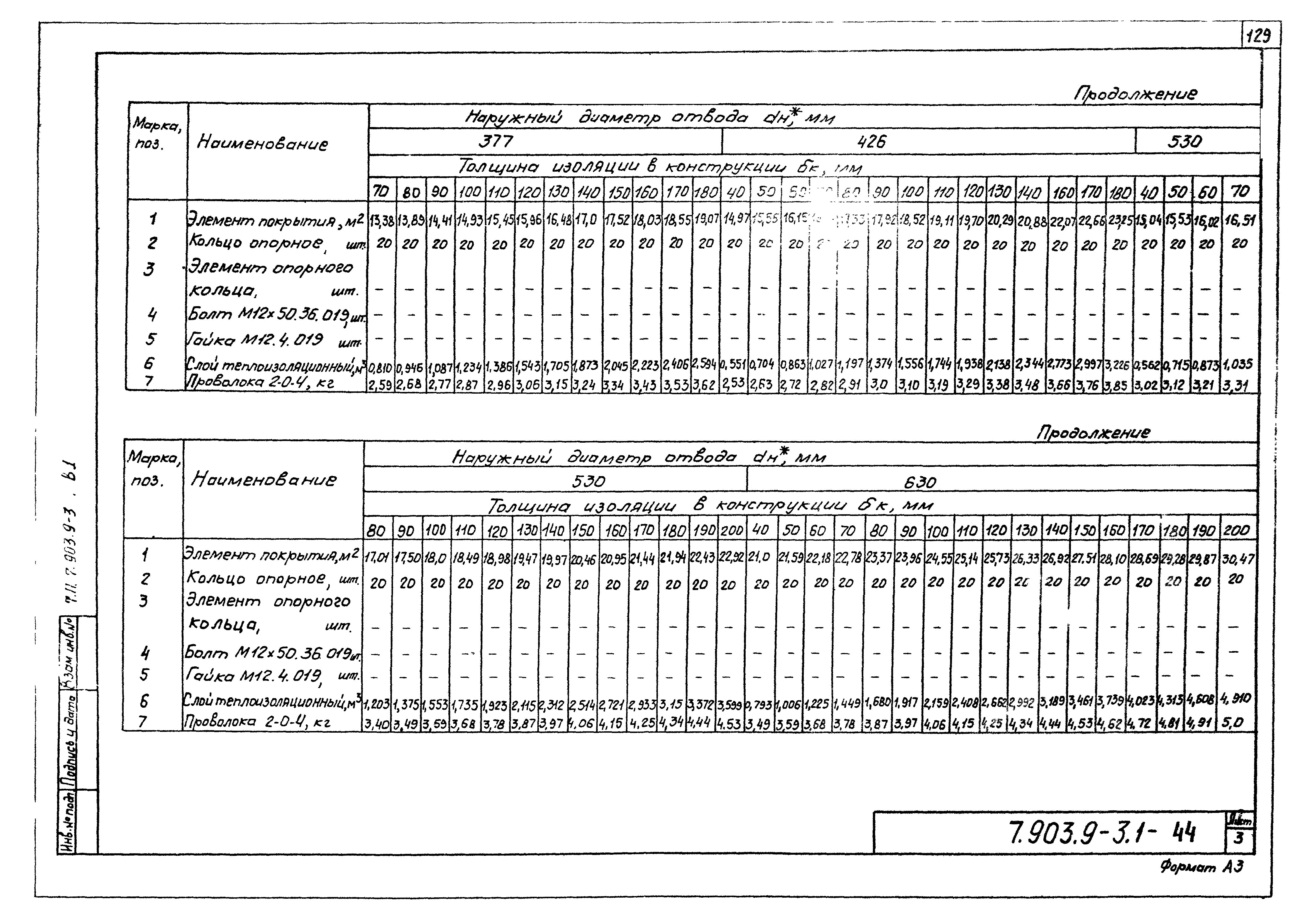 Серия 7.903.9-3
