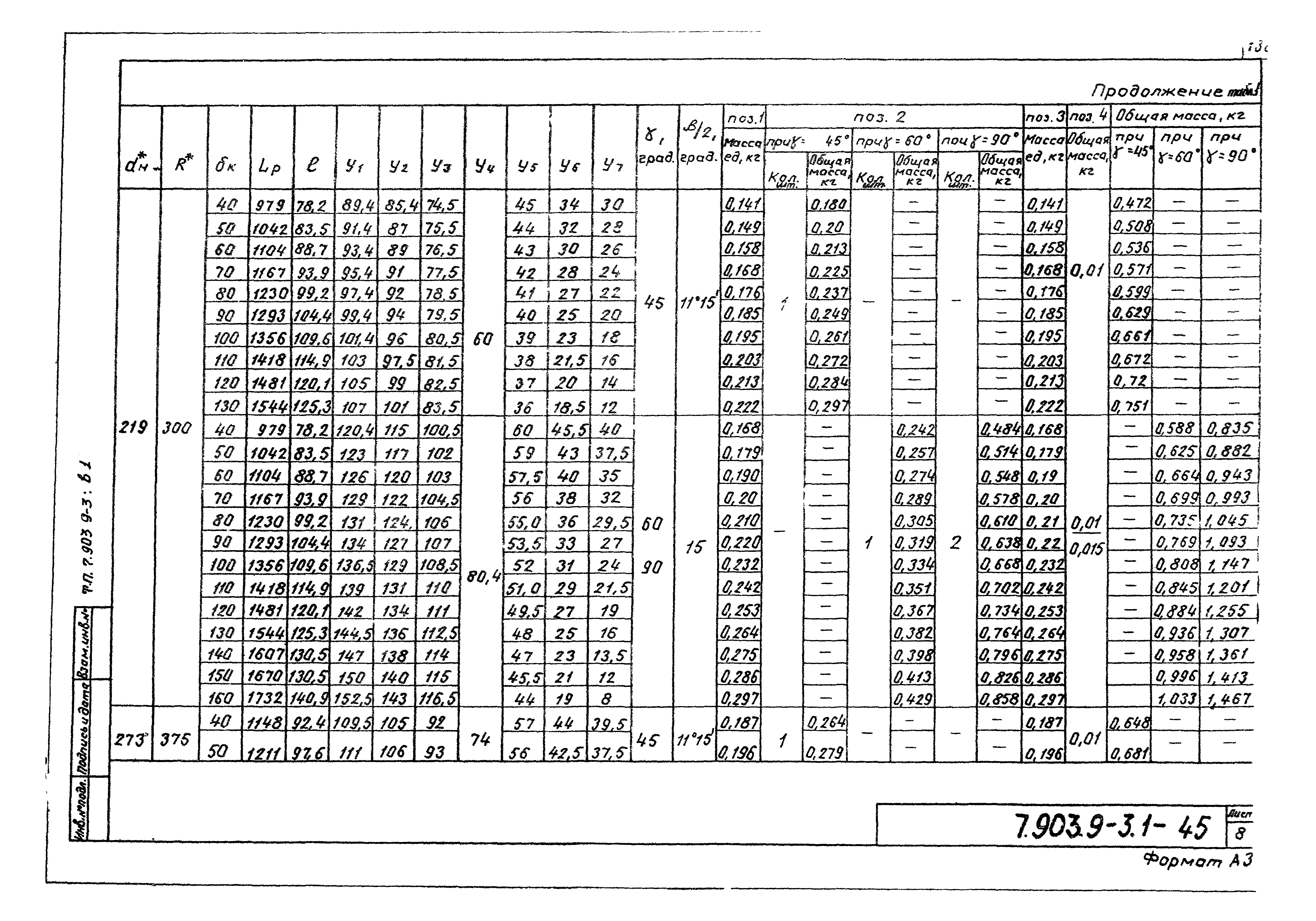 Серия 7.903.9-3