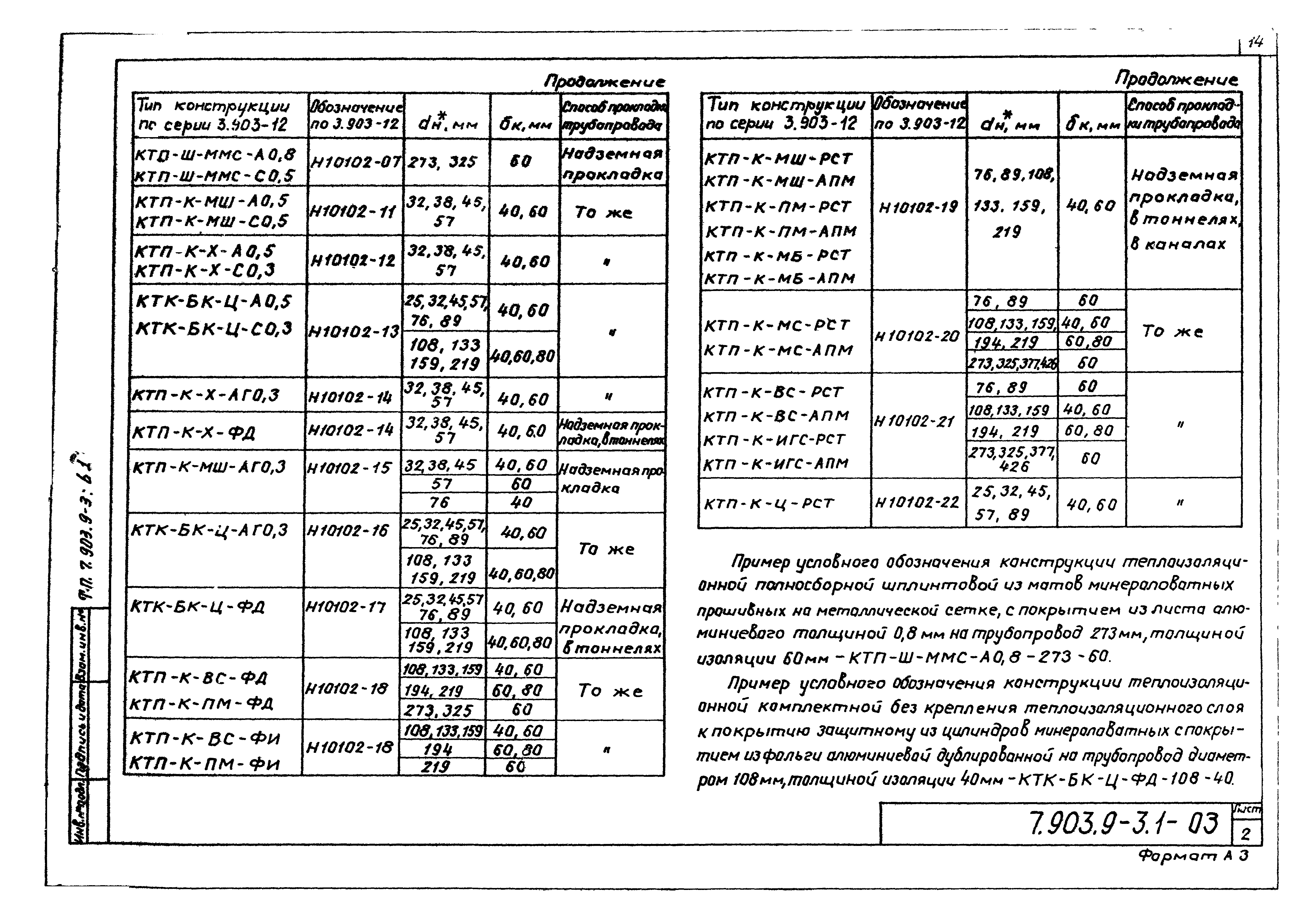 Серия 7.903.9-3
