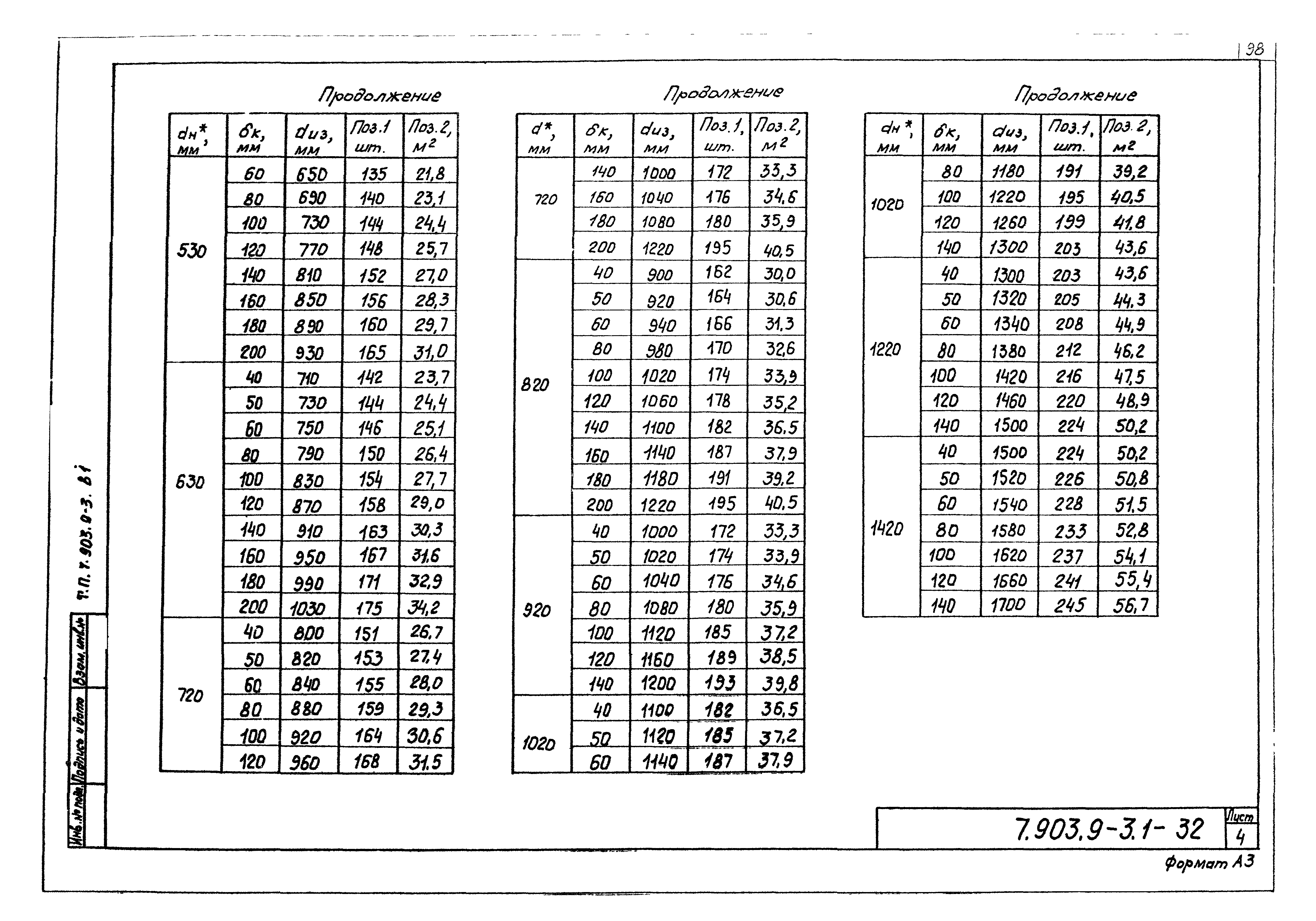 Серия 7.903.9-3