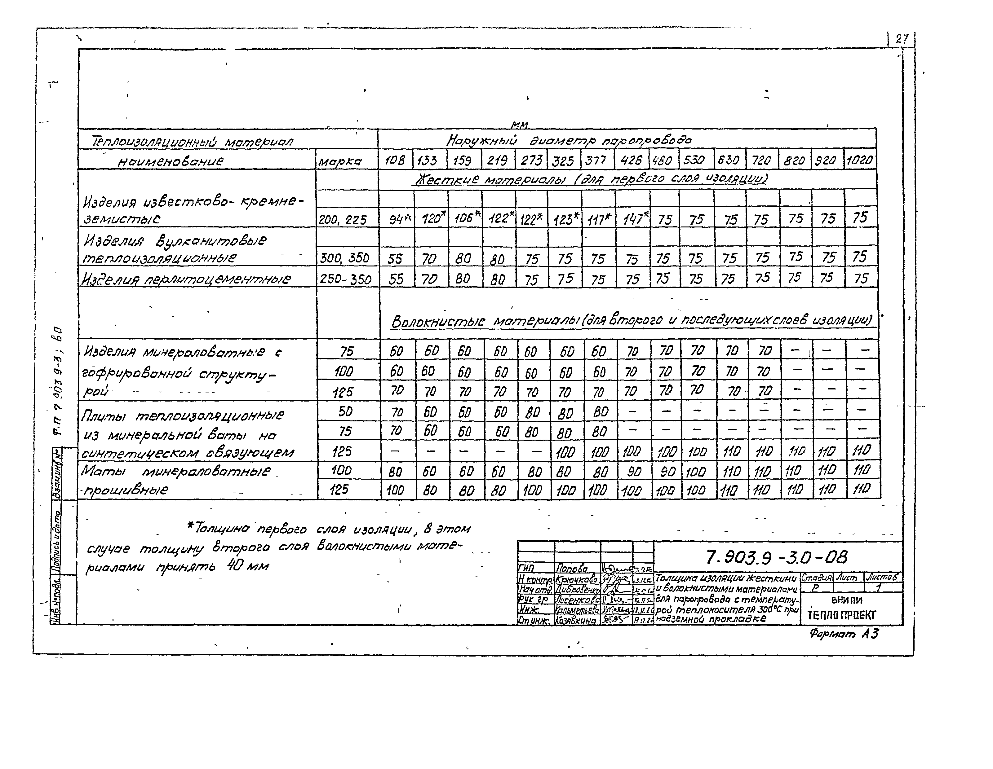 Серия 7.903.9-3