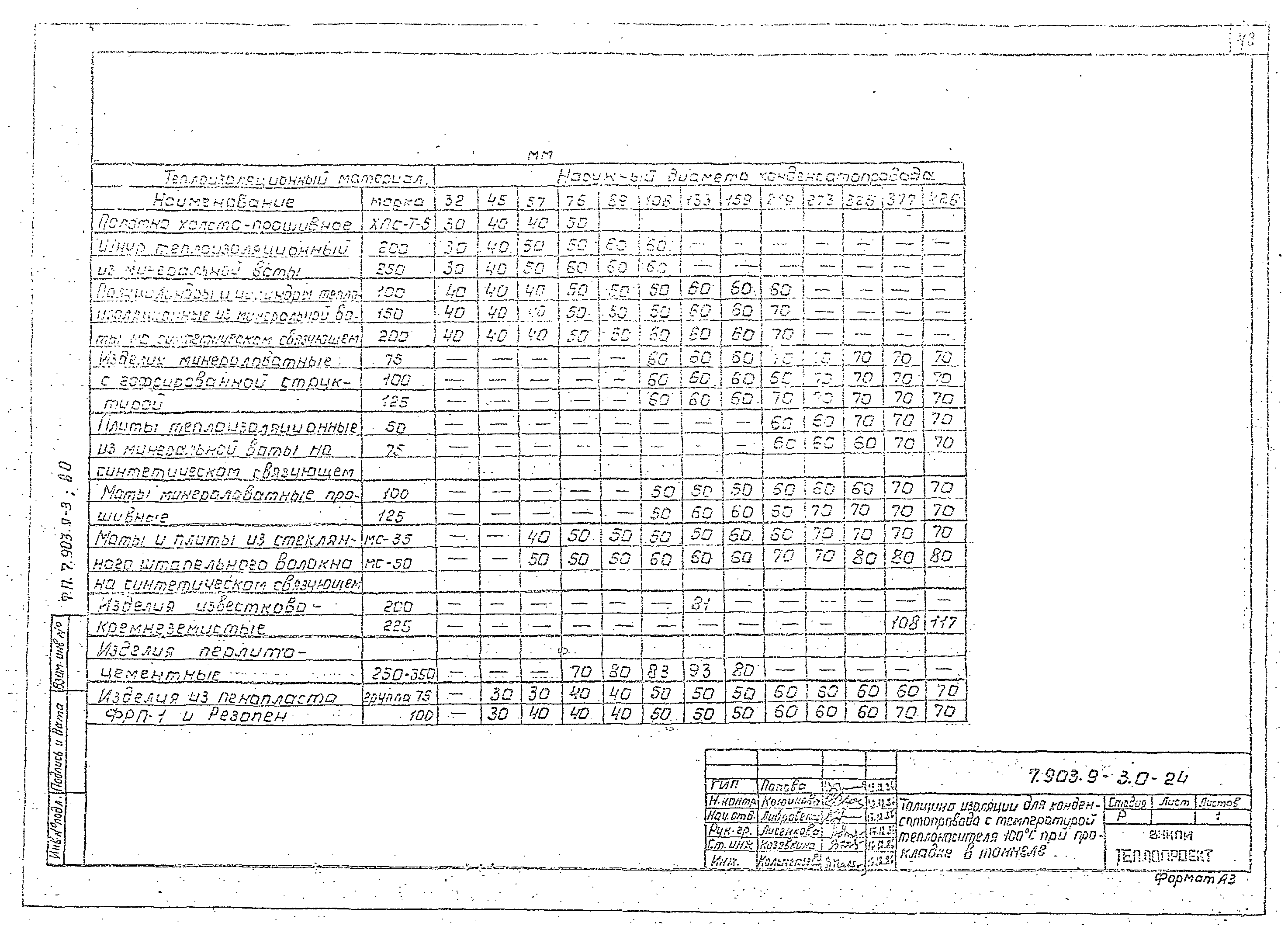 Серия 7.903.9-3
