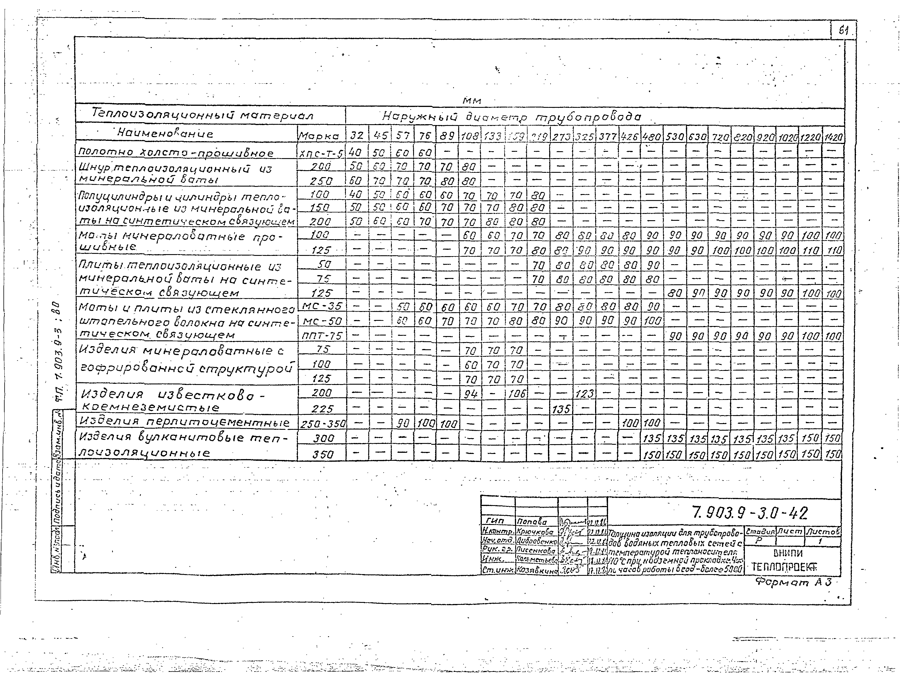 Серия 7.903.9-3