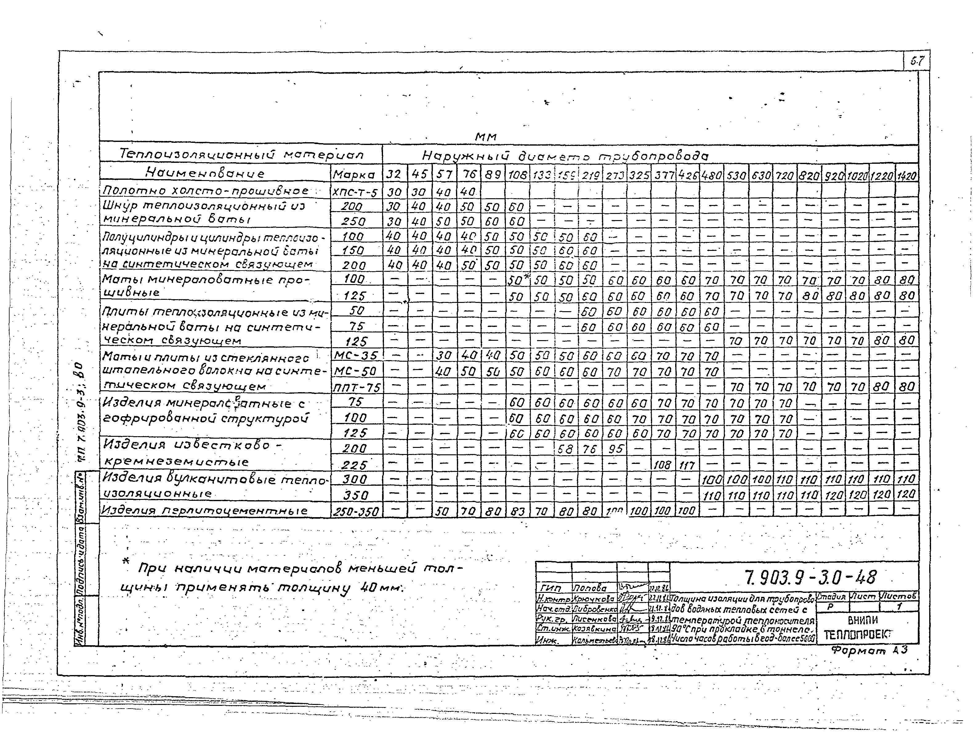 Серия 7.903.9-3