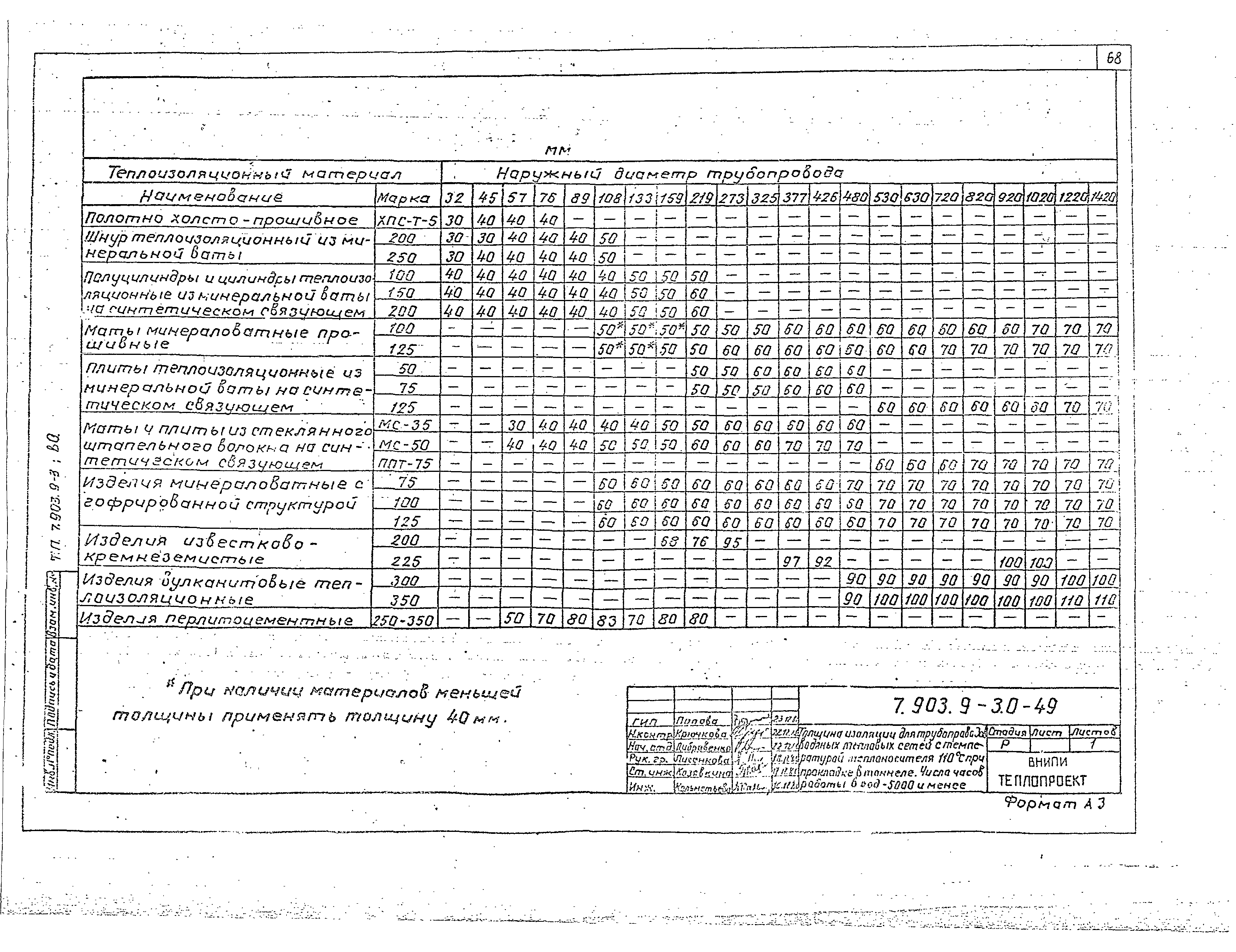 Серия 7.903.9-3