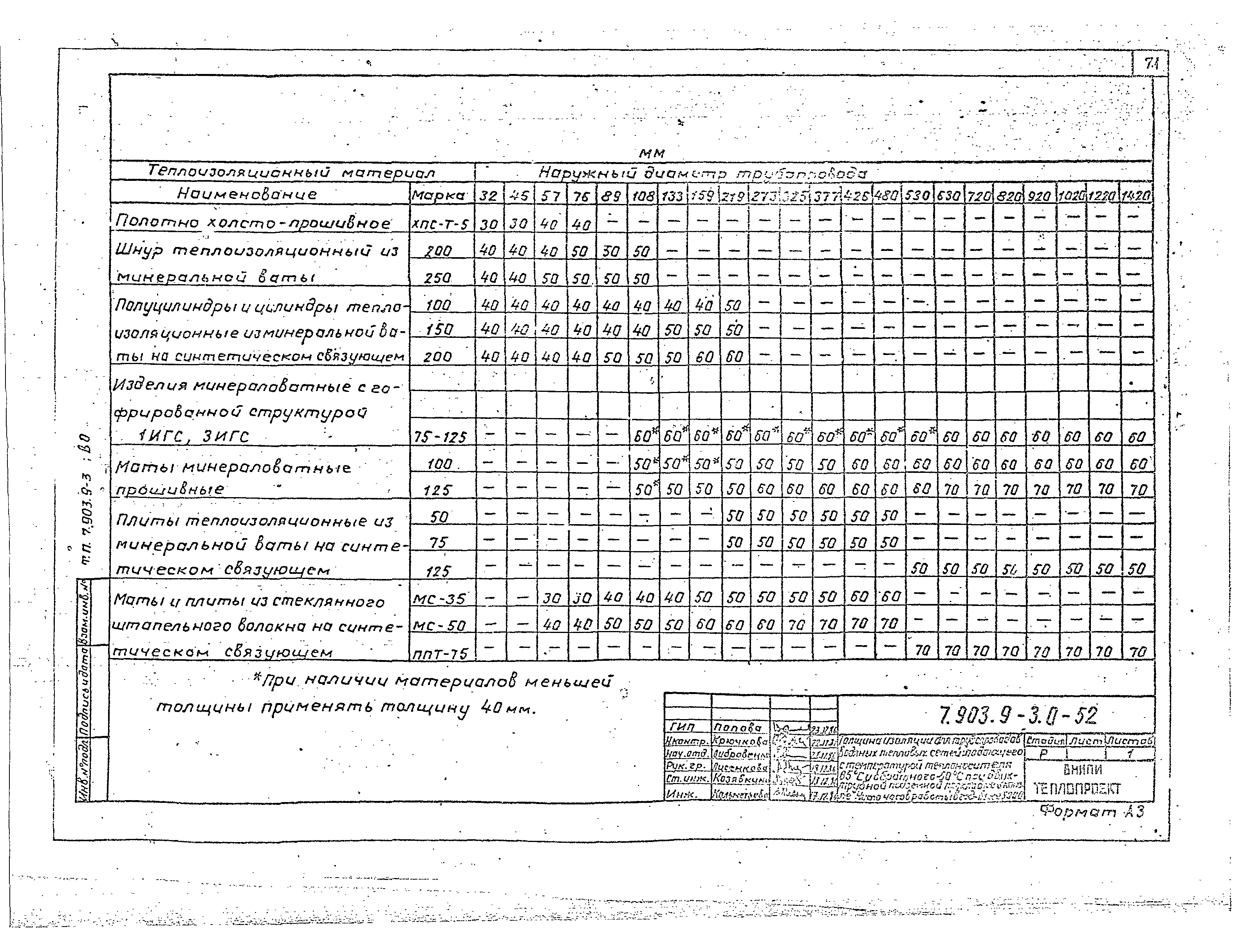 Серия 7.903.9-3