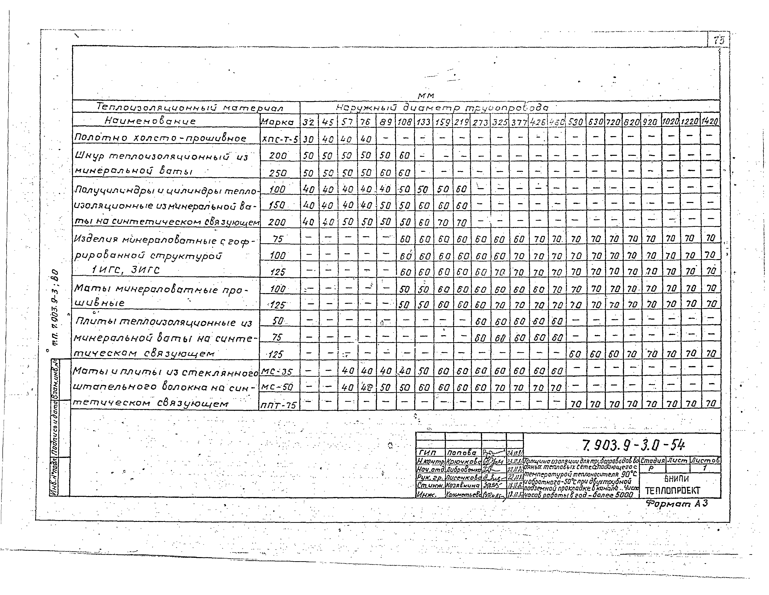 Серия 7.903.9-3