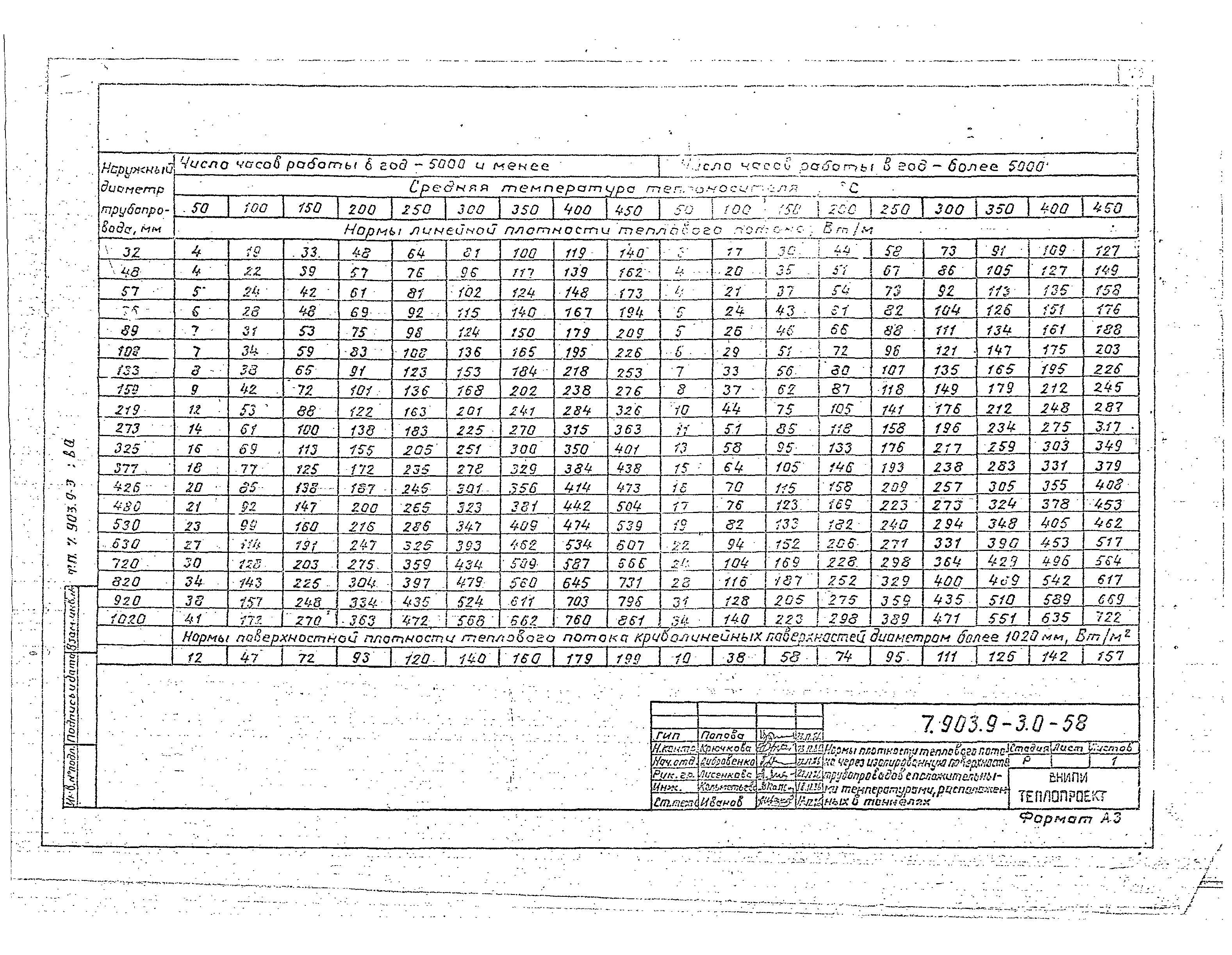 Серия 7.903.9-3