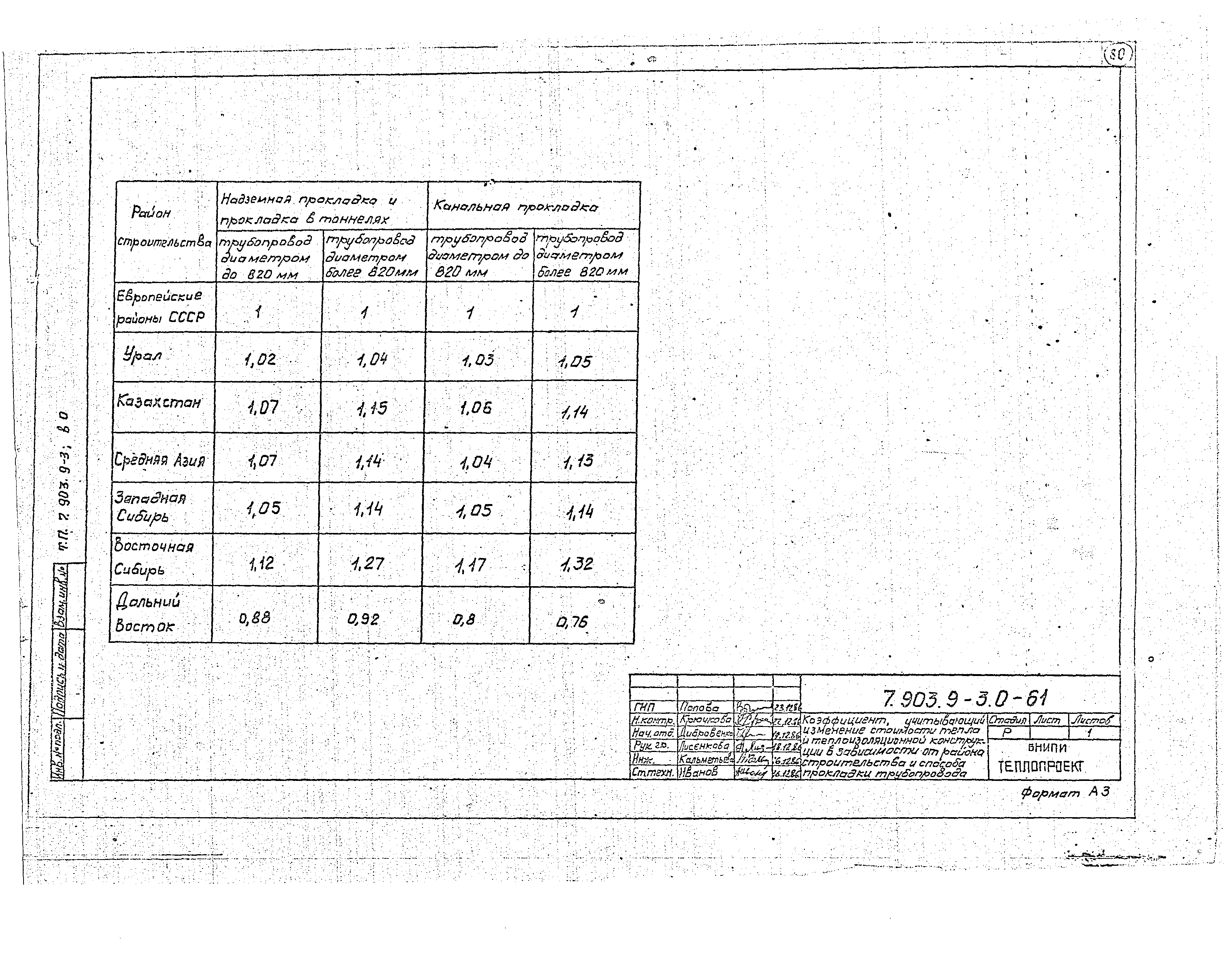 Серия 7.903.9-3