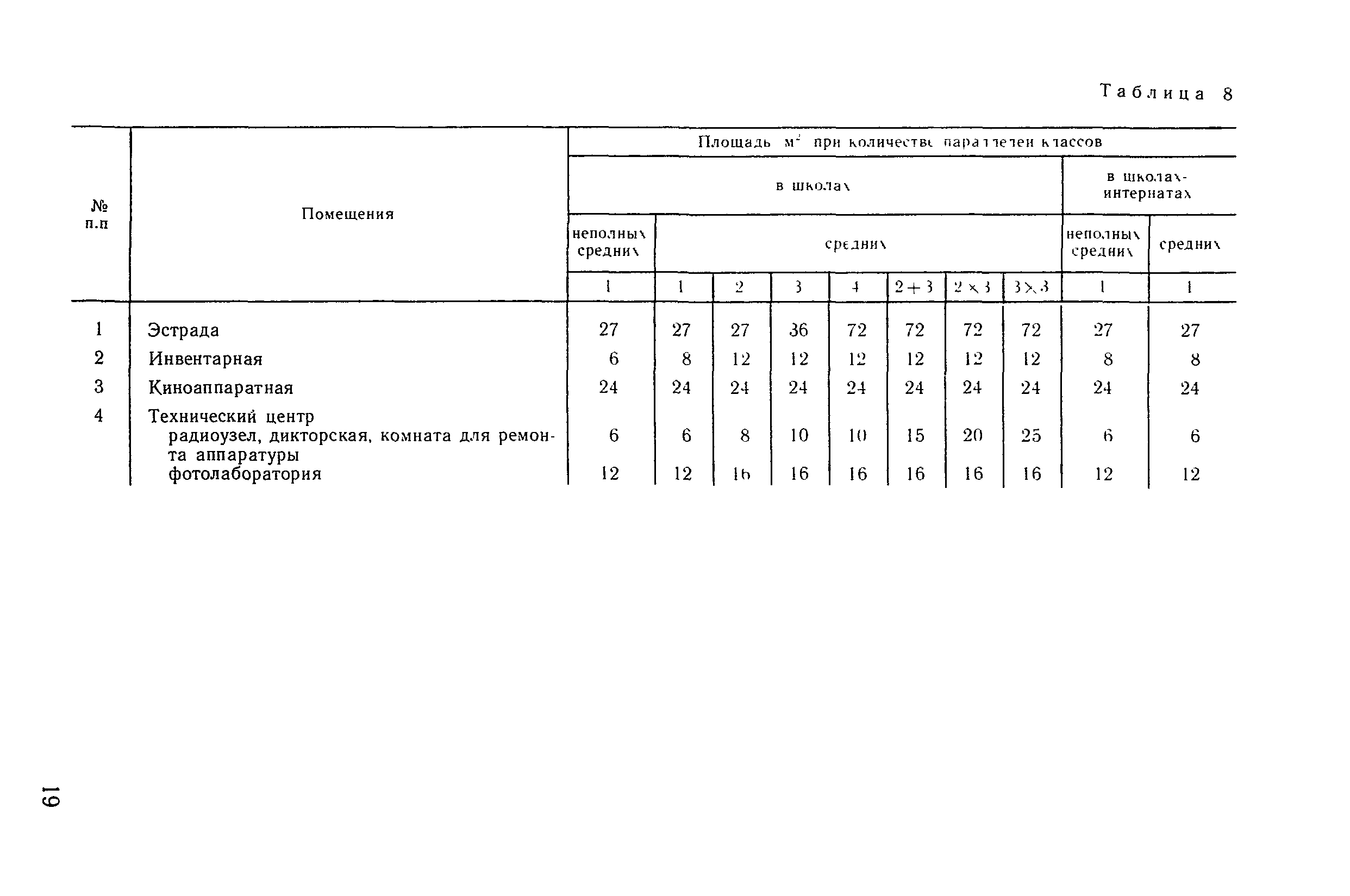 ВСН 50-86/Госгражданстрой