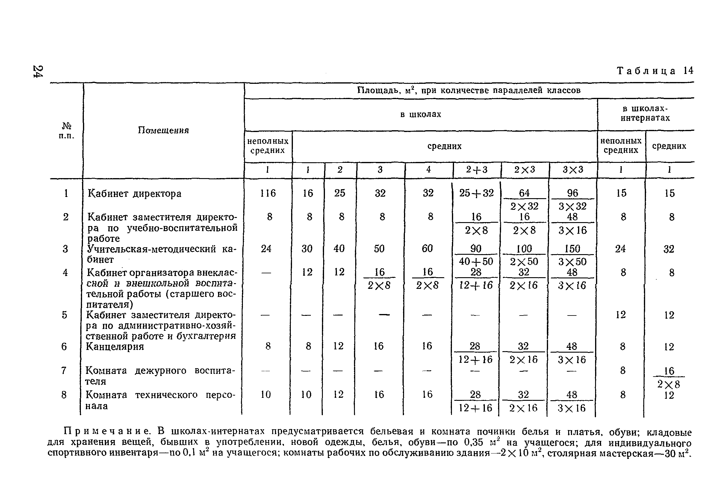 ВСН 50-86/Госгражданстрой