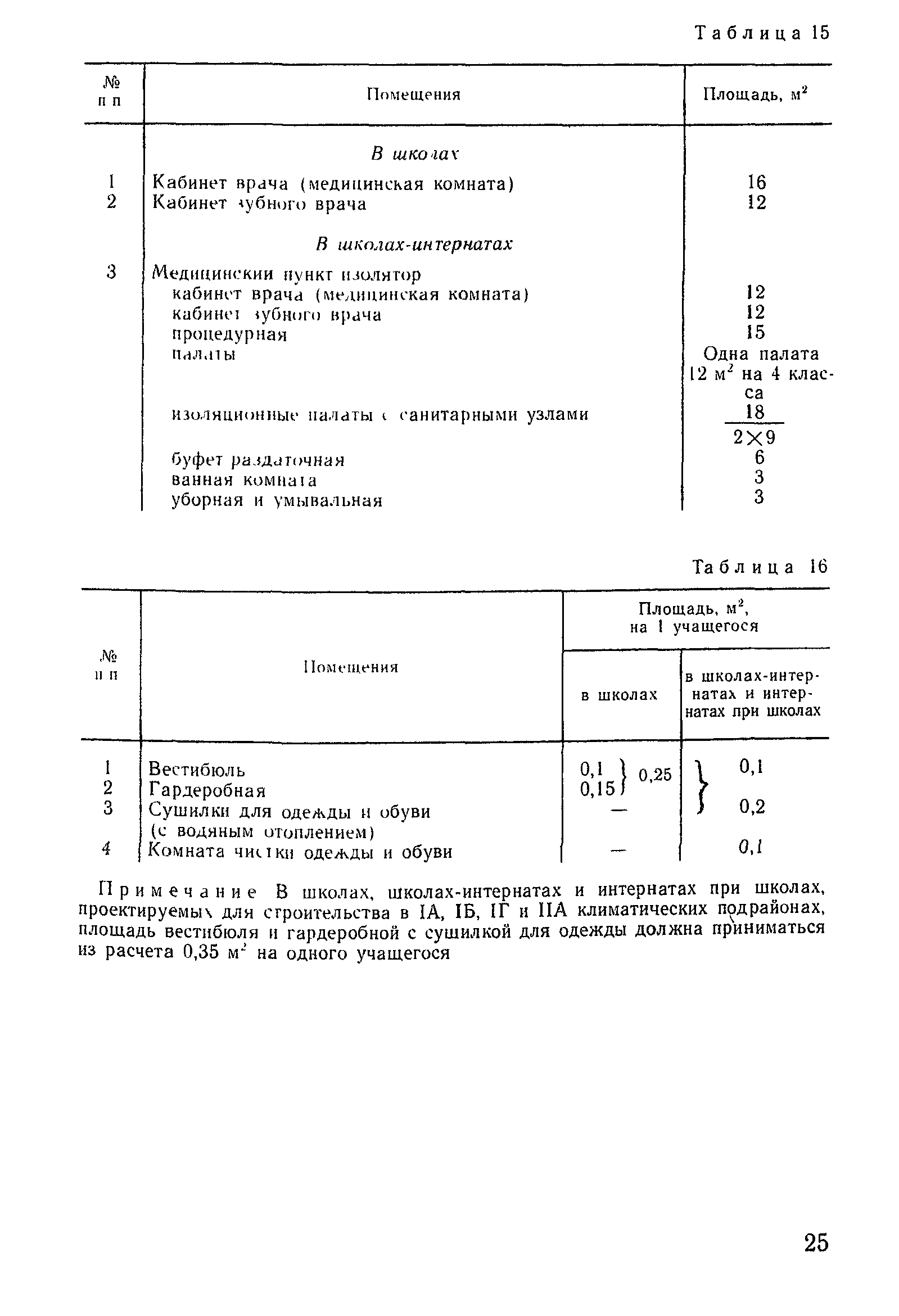 ВСН 50-86/Госгражданстрой