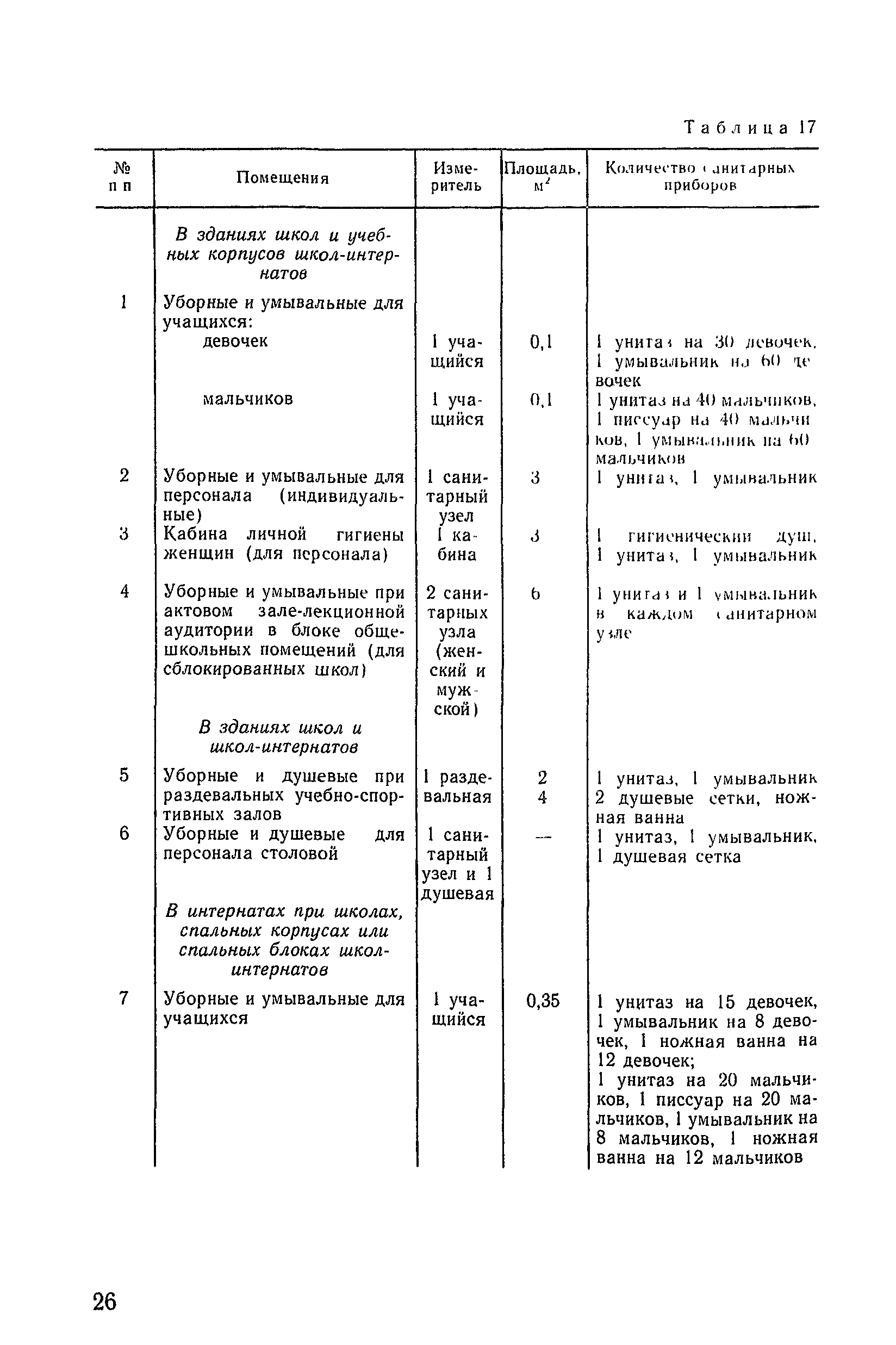 ВСН 50-86/Госгражданстрой