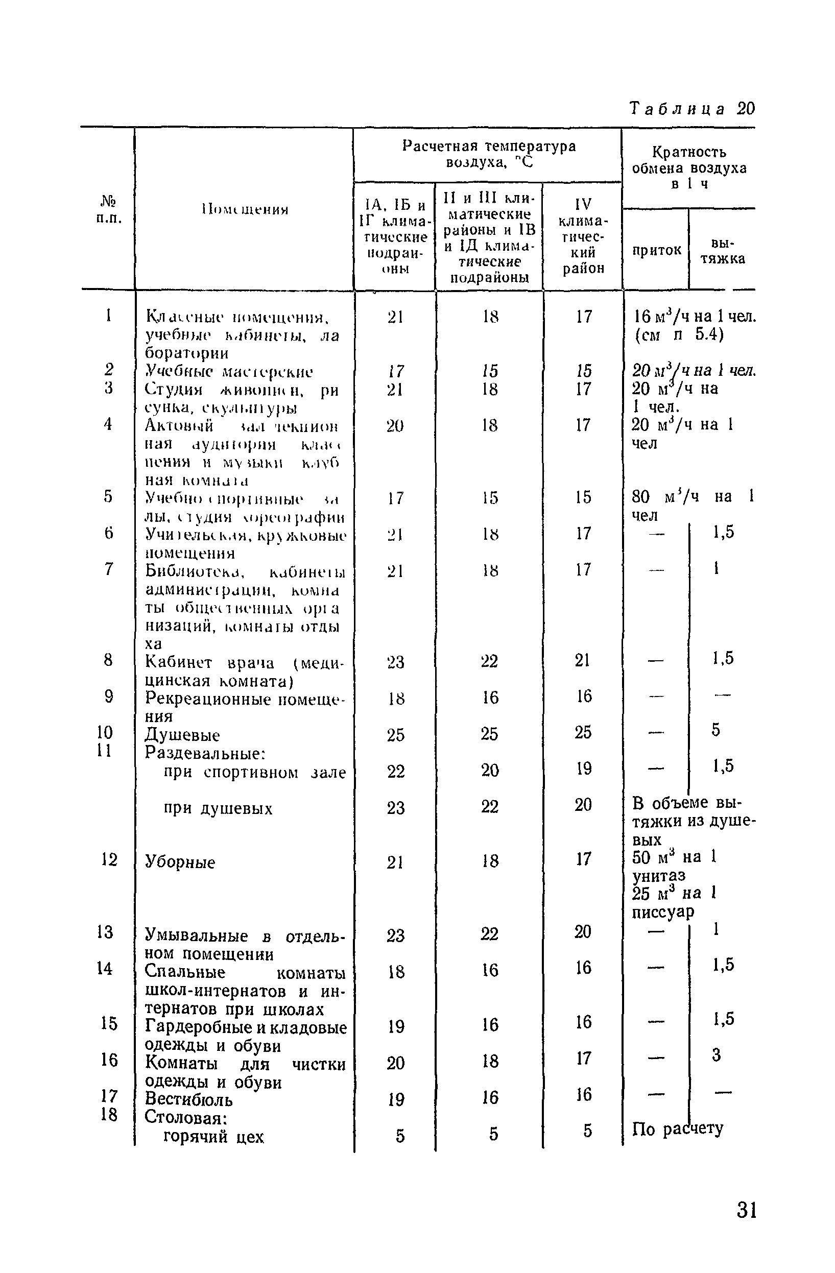 ВСН 50-86/Госгражданстрой