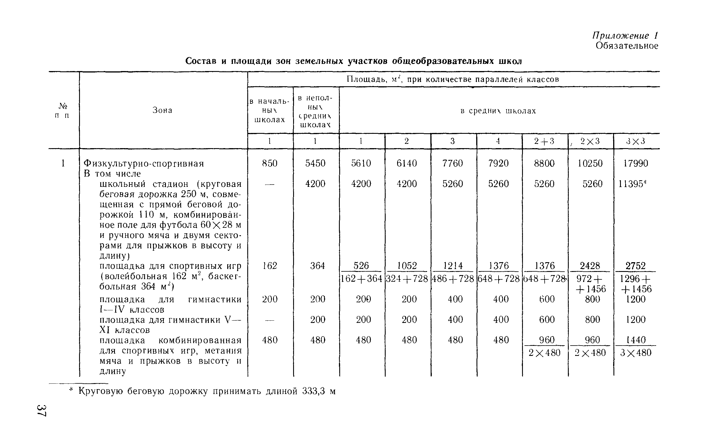 ВСН 50-86/Госгражданстрой