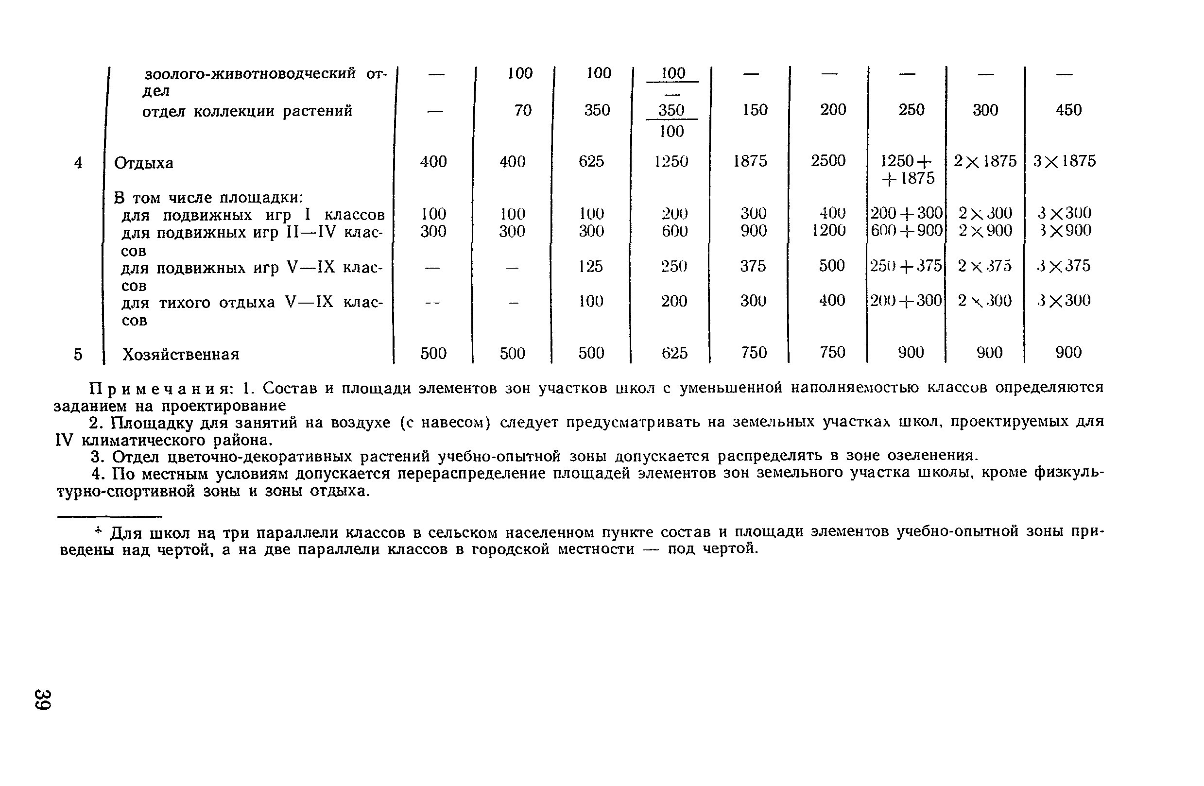 ВСН 50-86/Госгражданстрой