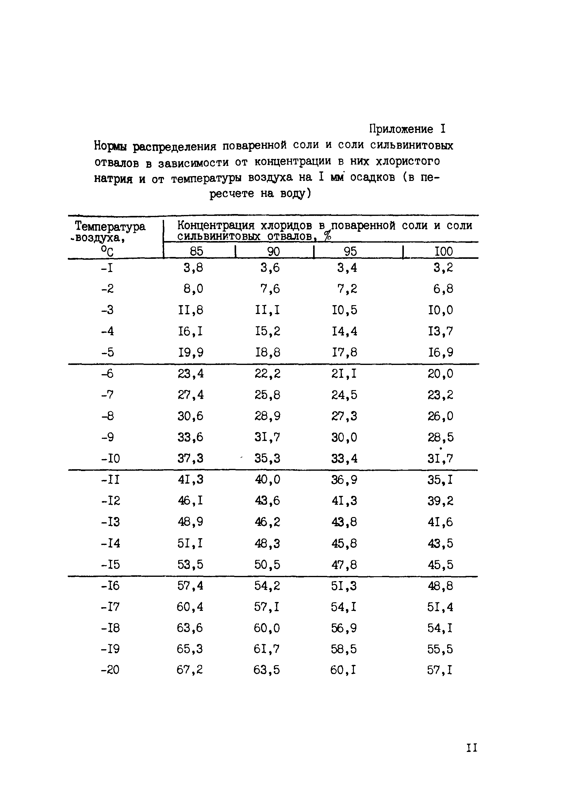 Методические рекомендации 