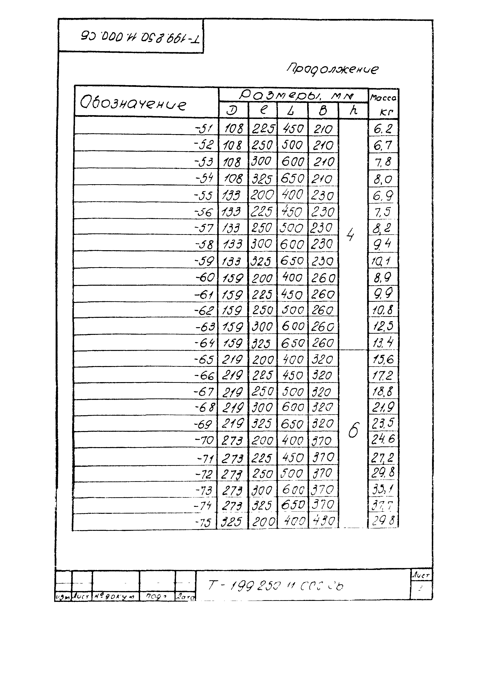 Серия 03.005-5