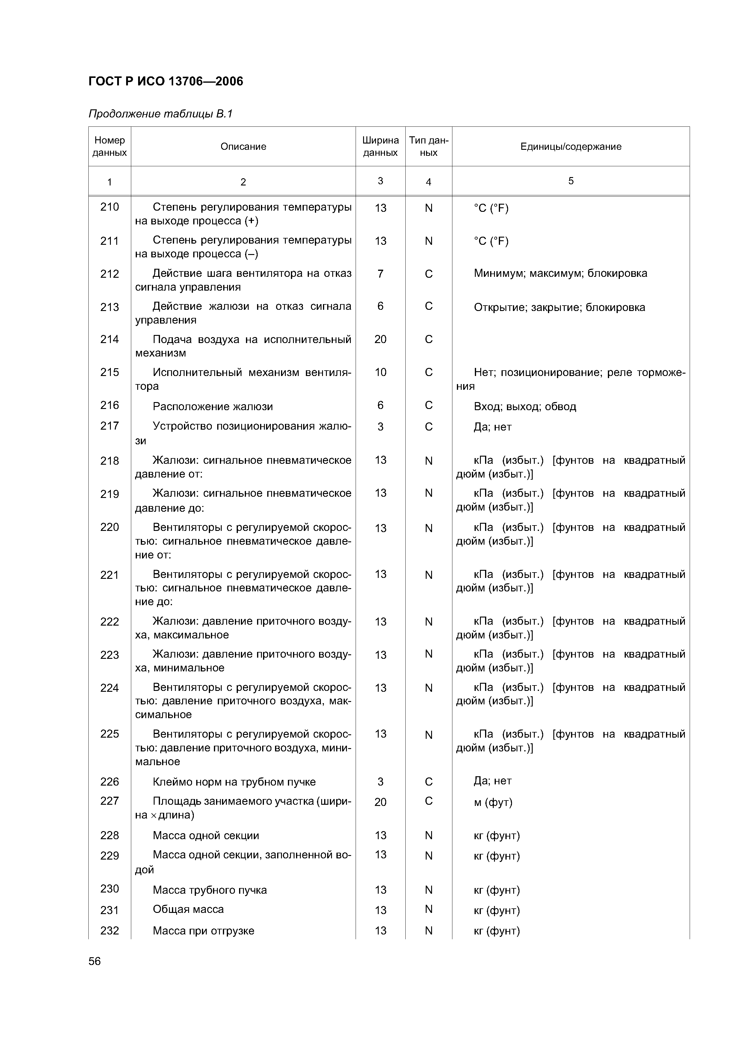 ГОСТ Р ИСО 13706-2006