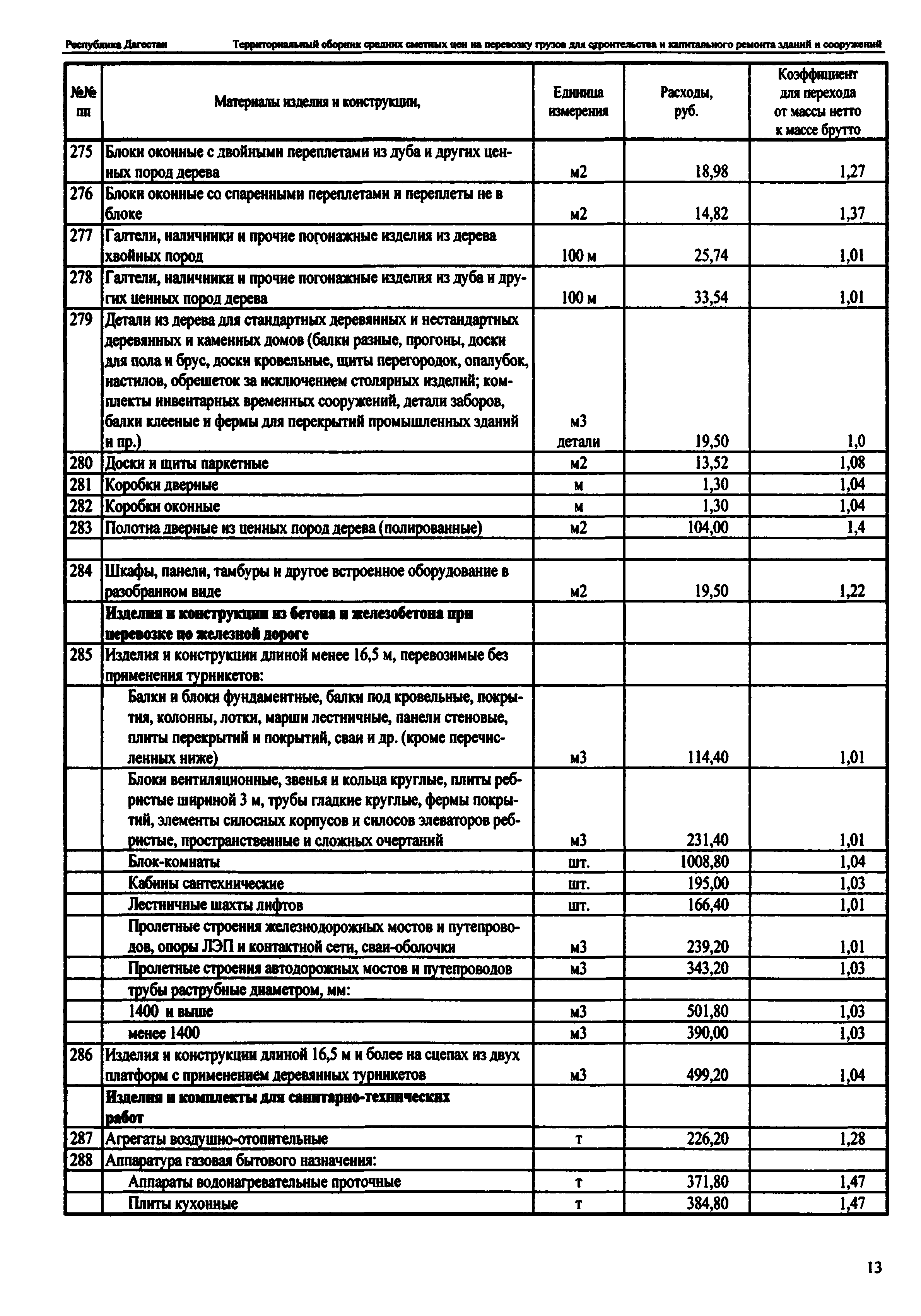 ТСЦ Республика Дагестан 81-01-2001