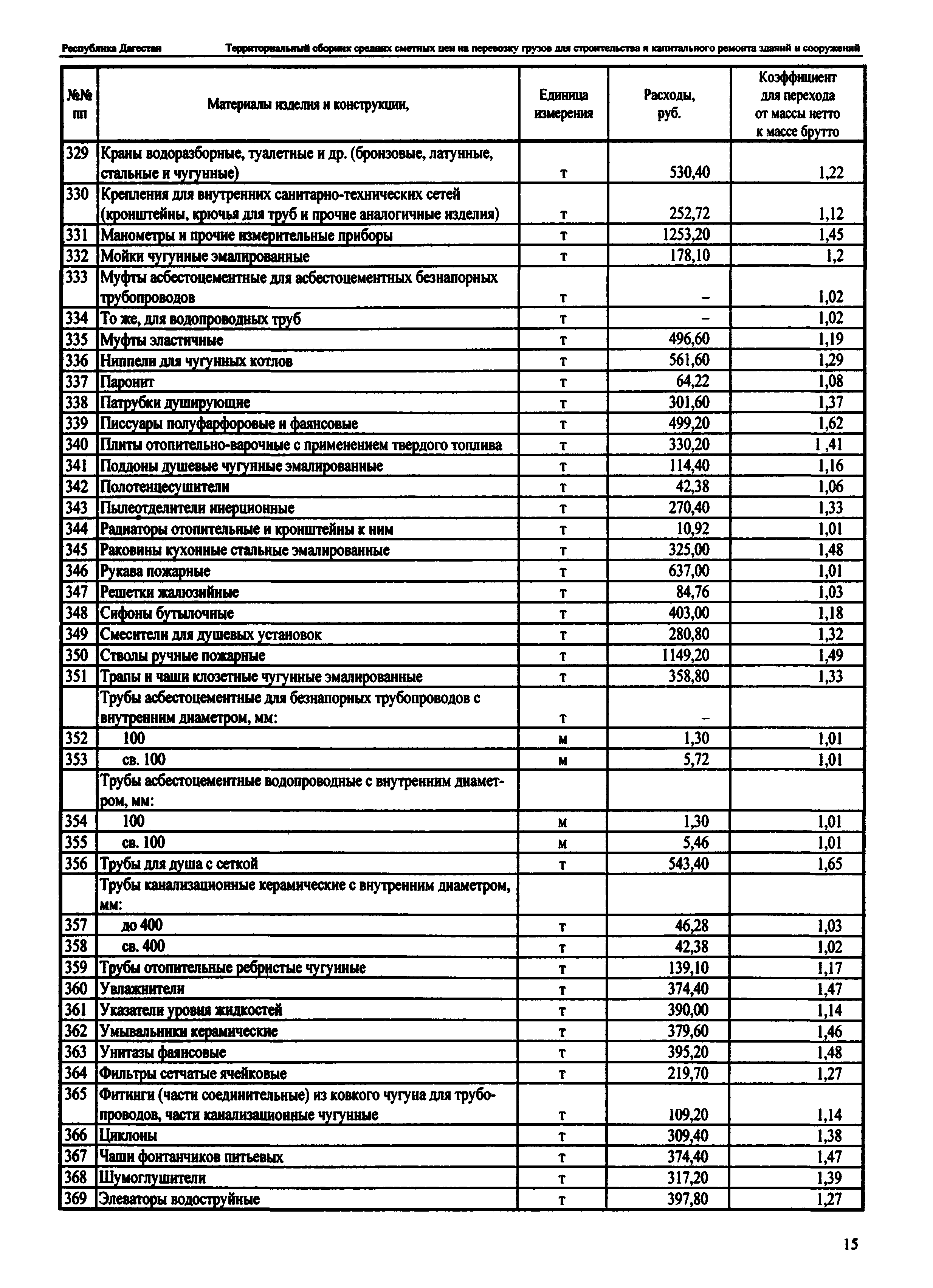 ТСЦ Республика Дагестан 81-01-2001