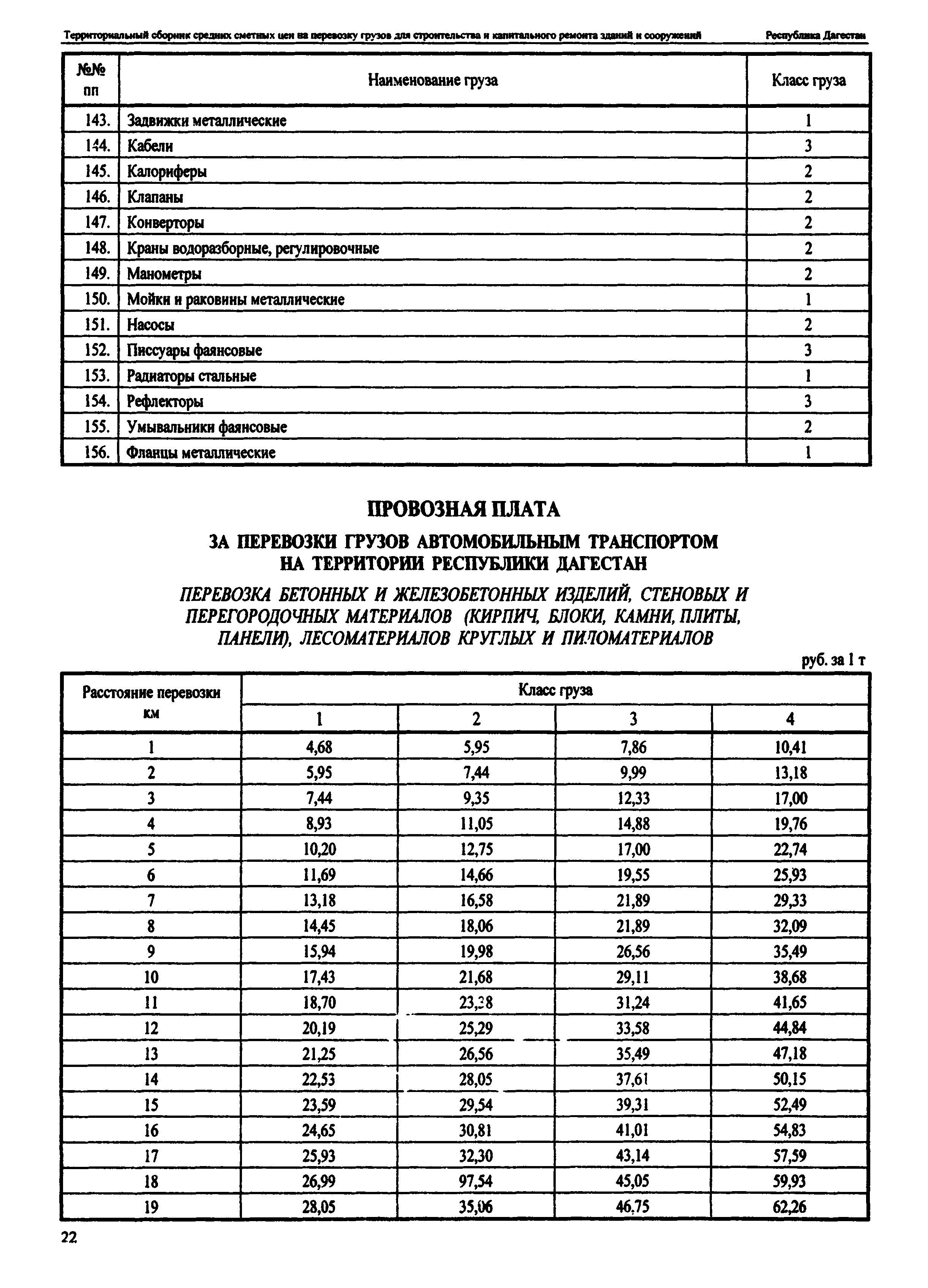 ТСЦ Республика Дагестан 81-01-2001