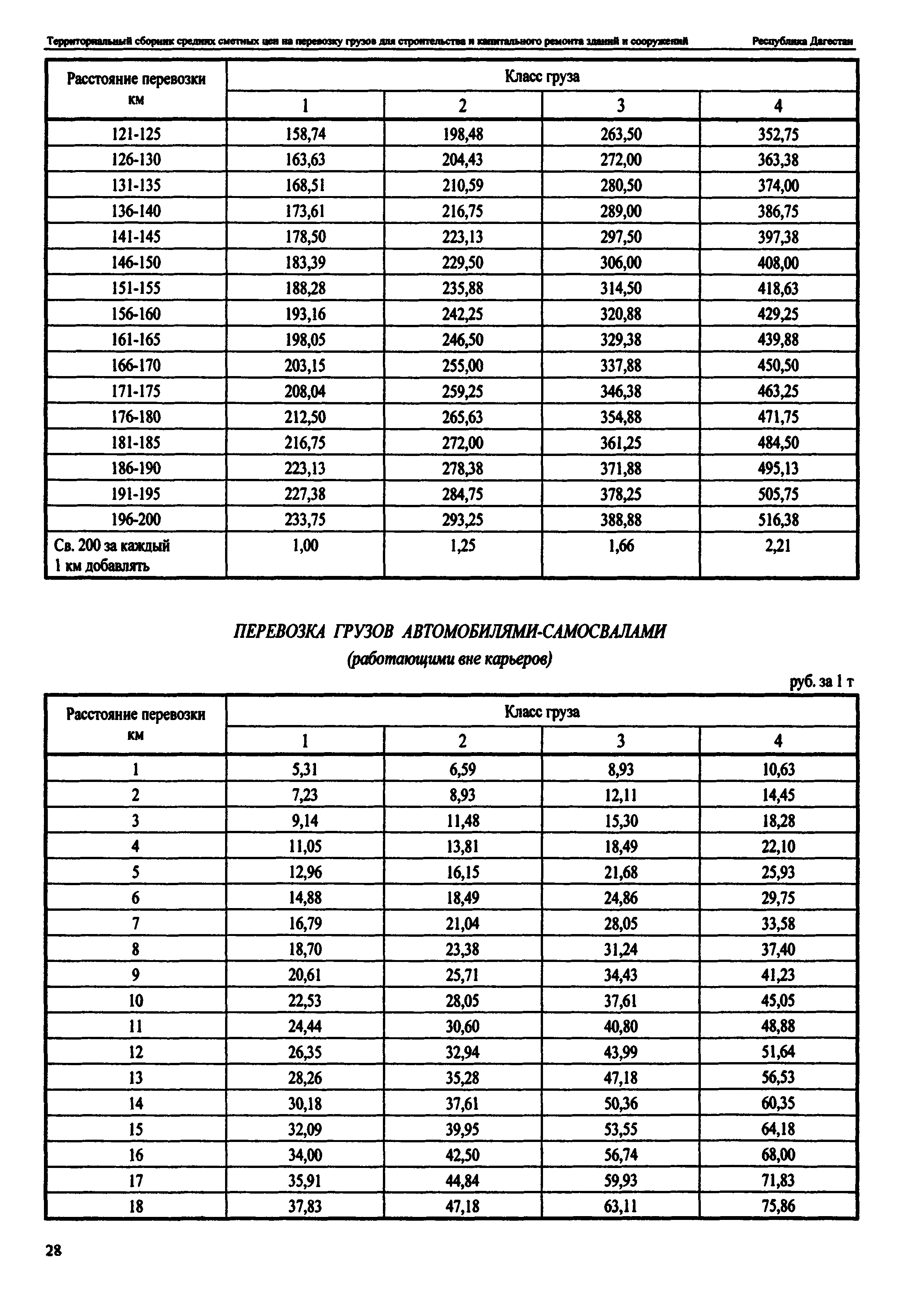 ТСЦ Республика Дагестан 81-01-2001