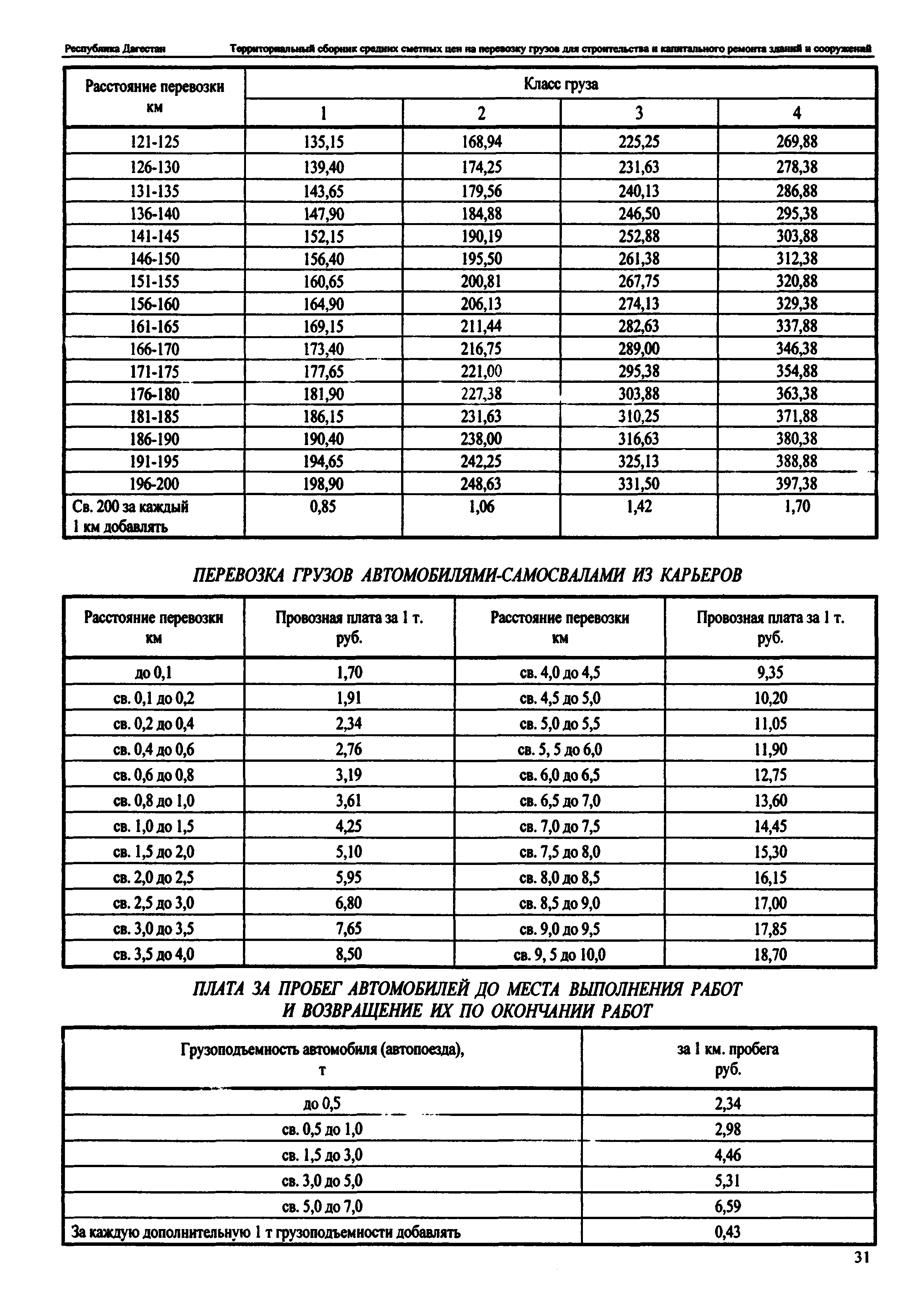 ТСЦ Республика Дагестан 81-01-2001