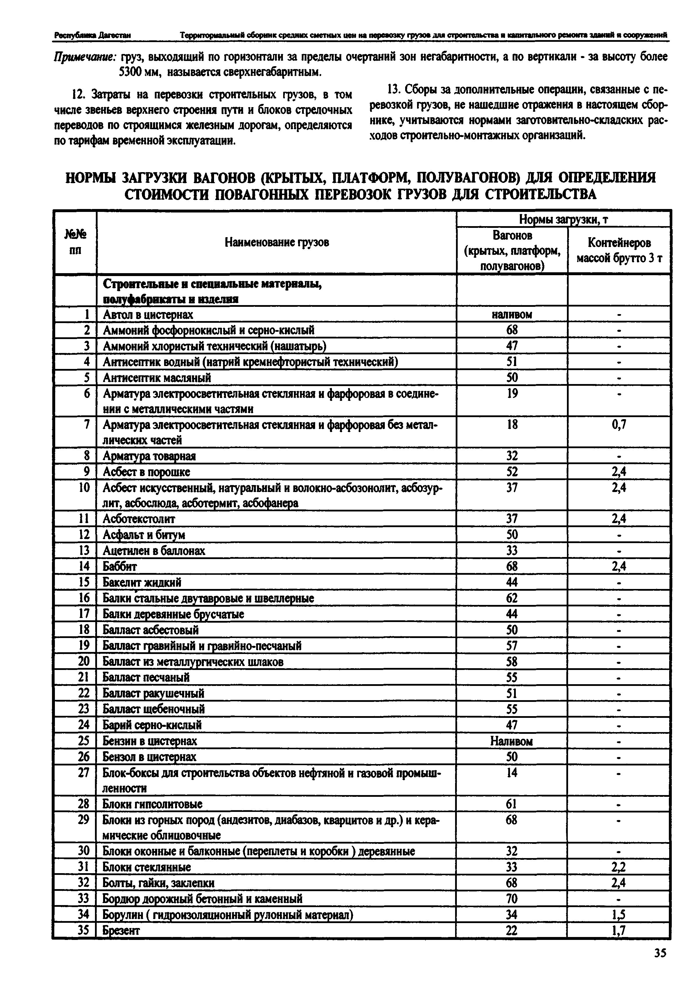 ТСЦ Республика Дагестан 81-01-2001