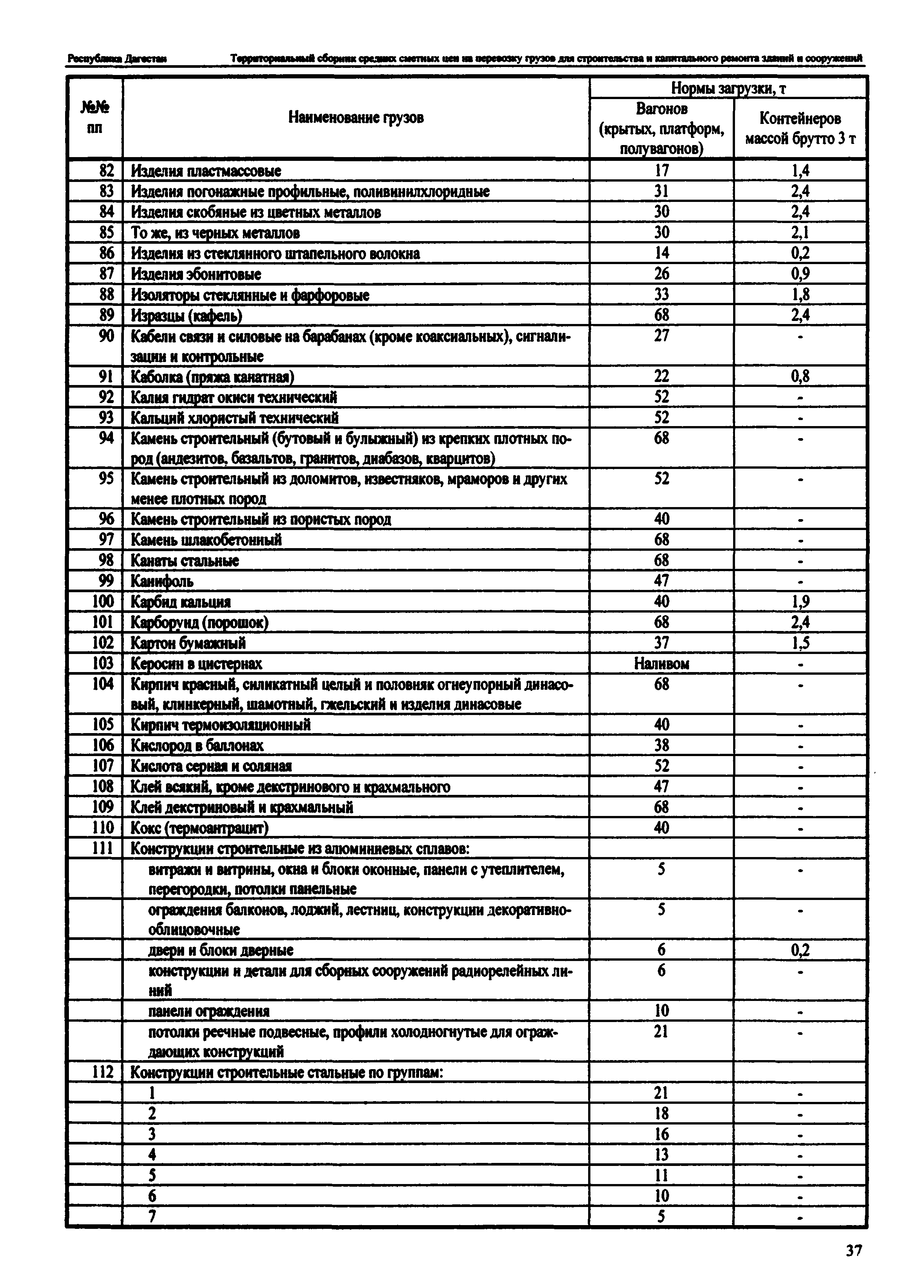 ТСЦ Республика Дагестан 81-01-2001