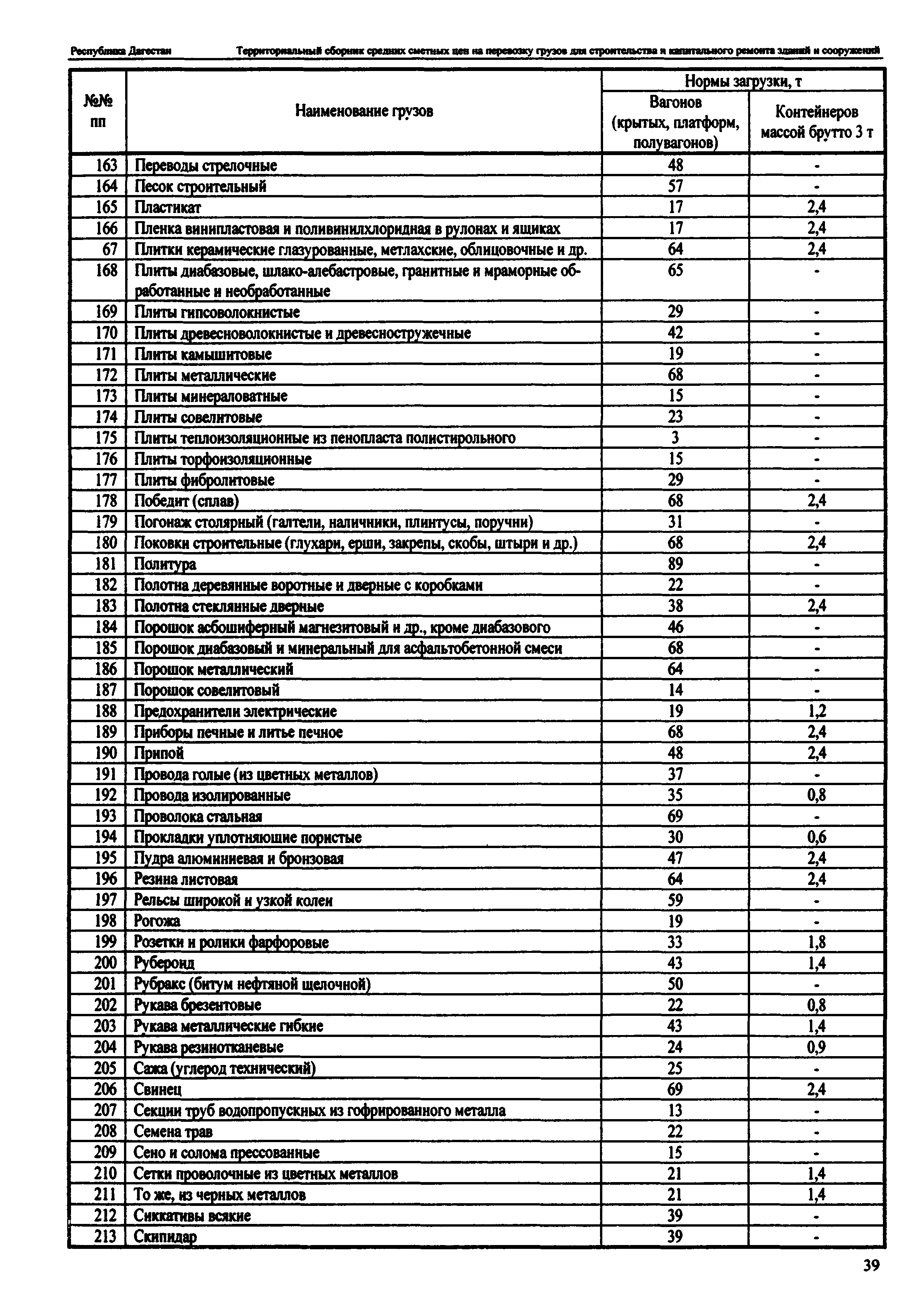 ТСЦ Республика Дагестан 81-01-2001