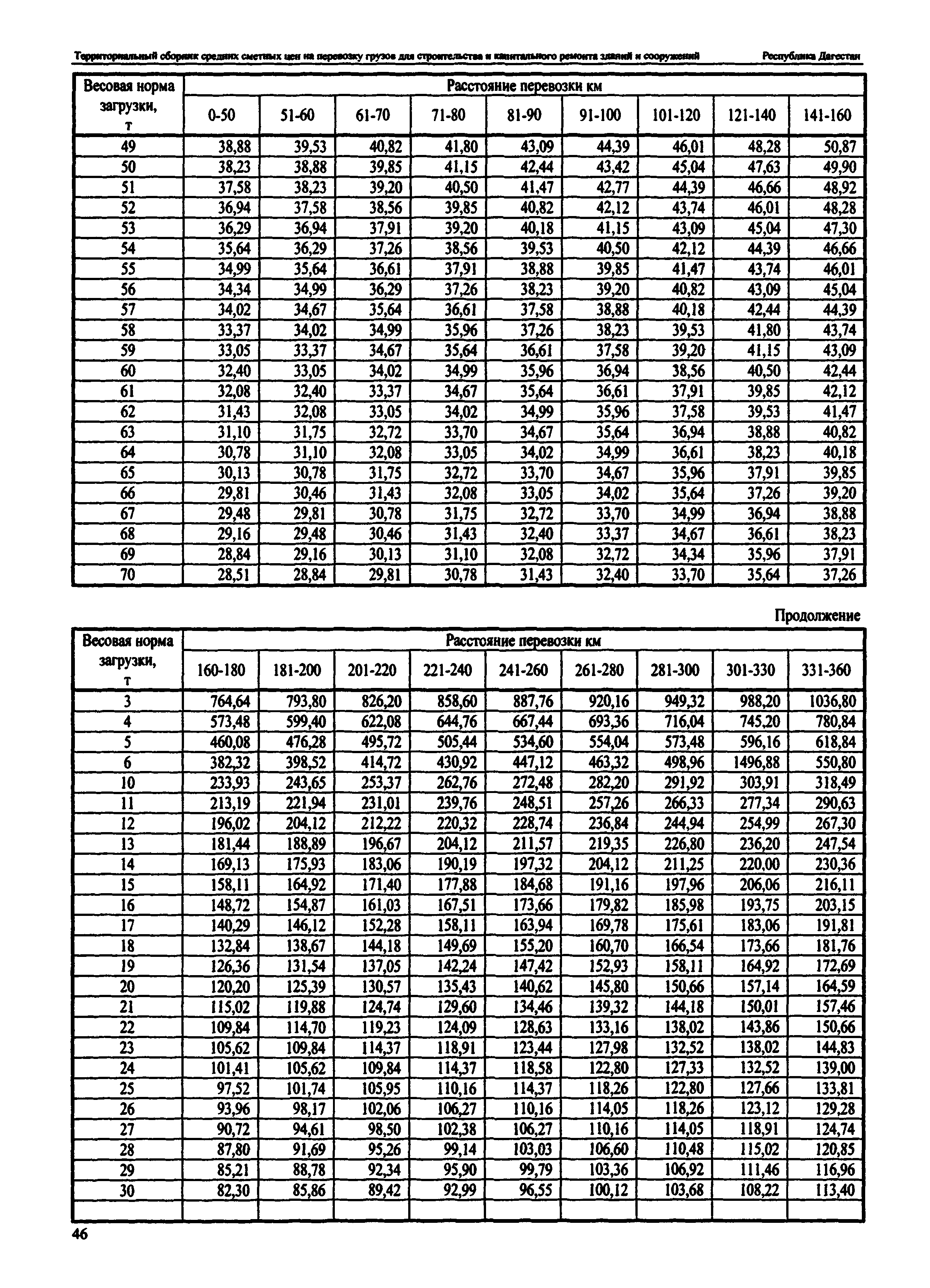 ТСЦ Республика Дагестан 81-01-2001