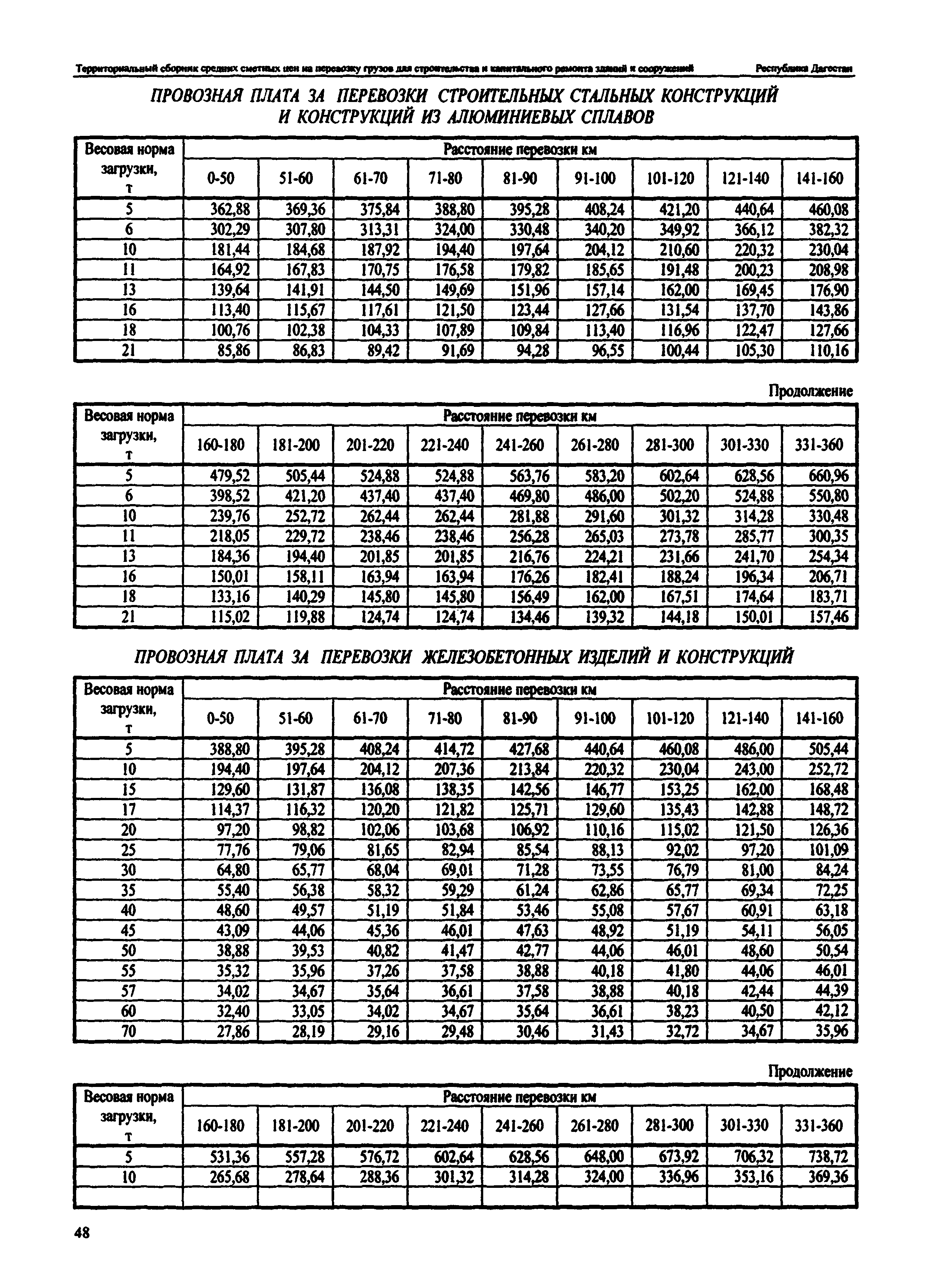 ТСЦ Республика Дагестан 81-01-2001