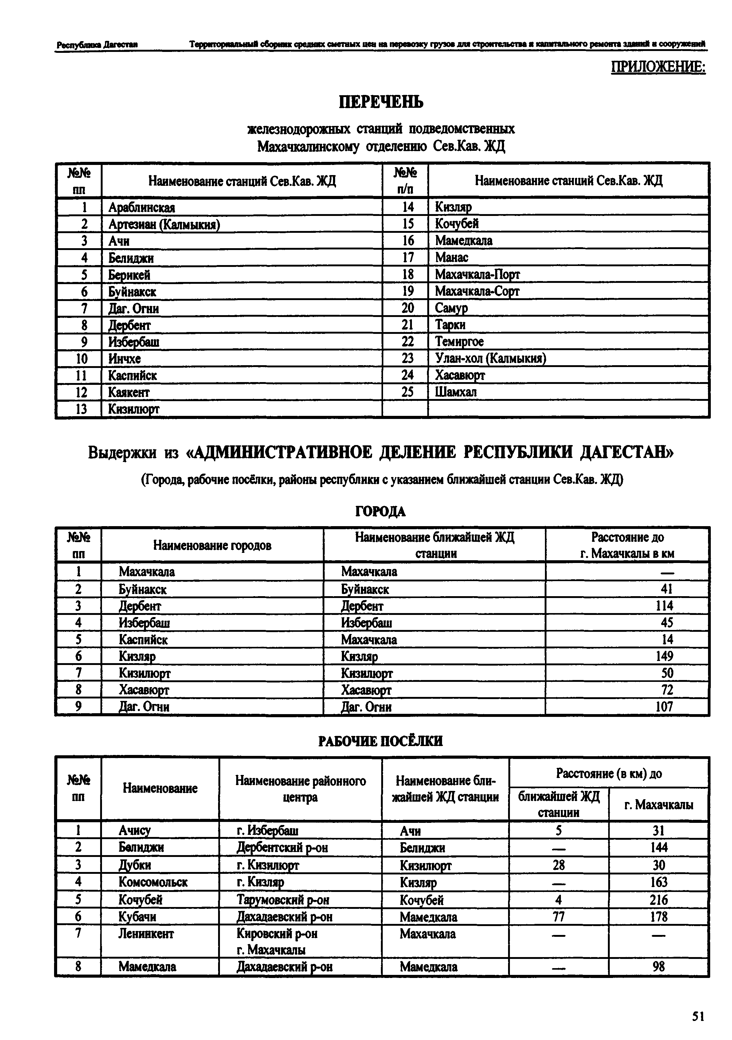 ТСЦ Республика Дагестан 81-01-2001