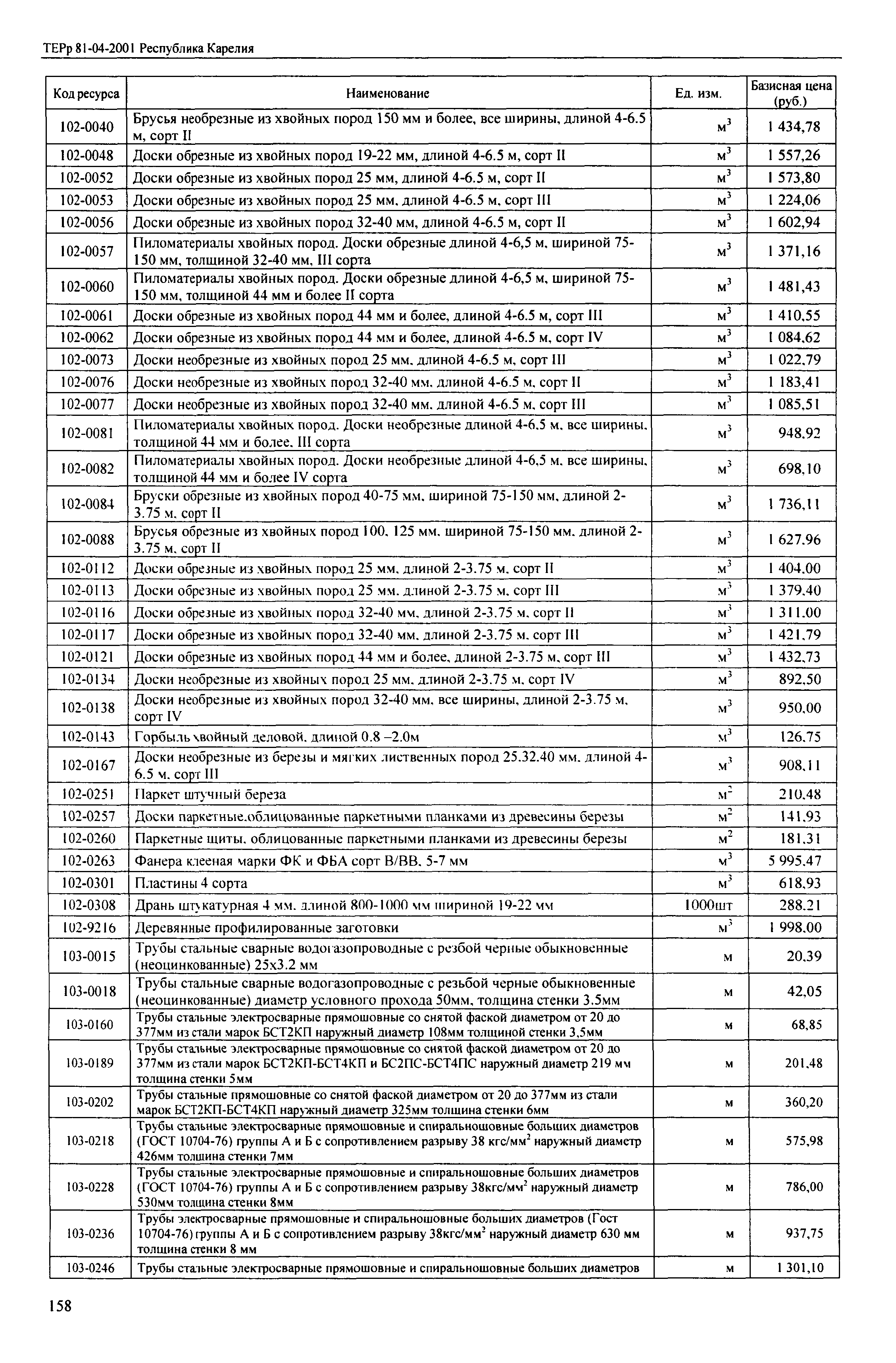 ТЕРр Республика Карелия 2001-69