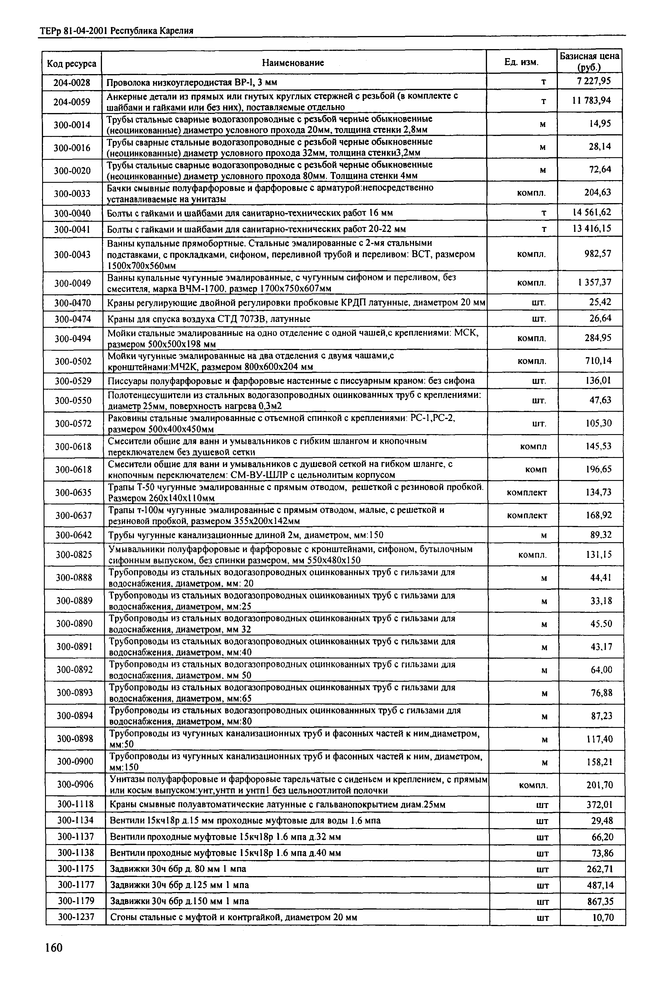 ТЕРр Республика Карелия 2001-69