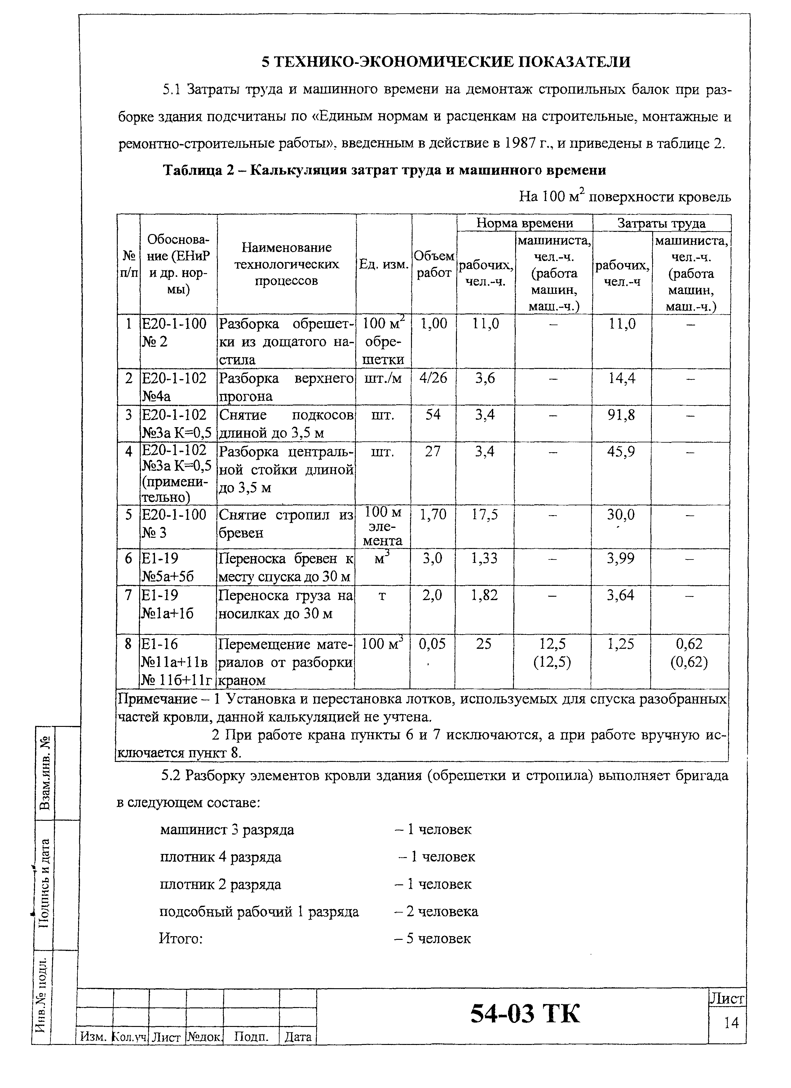 Технологическая карта 54-03 ТК