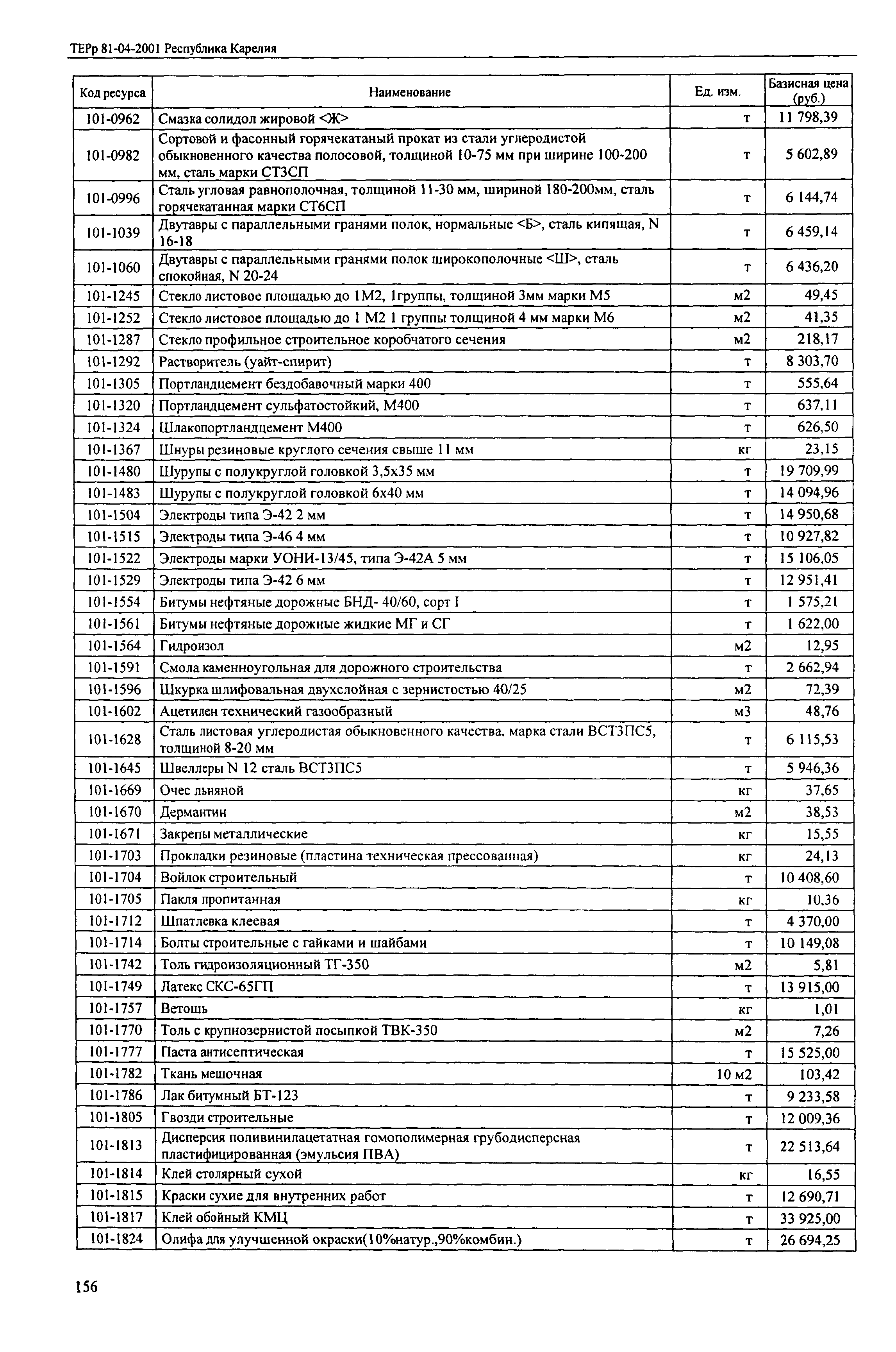 ТЕРр Республика Карелия 2001-68