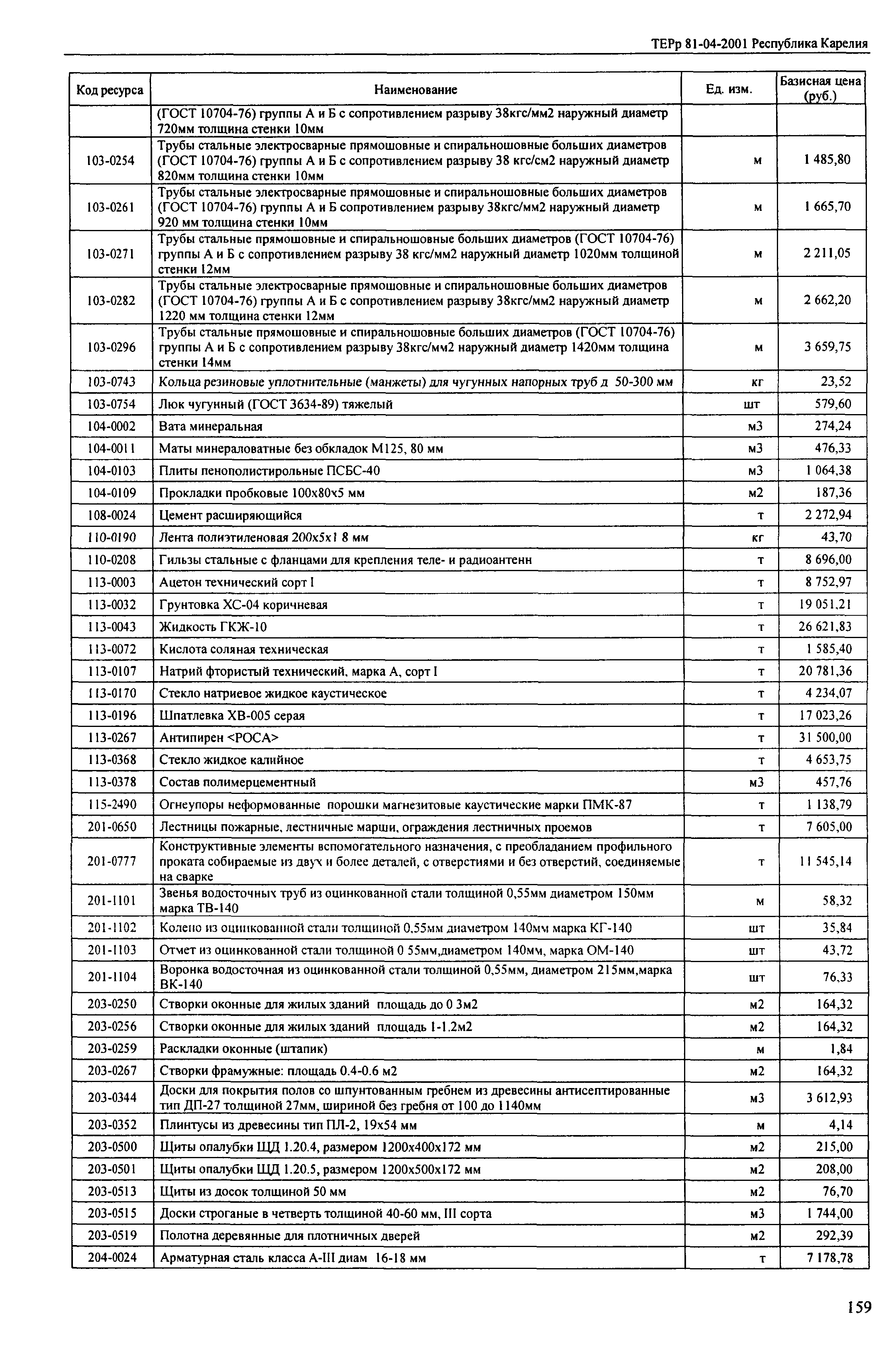 ТЕРр Республика Карелия 2001-68