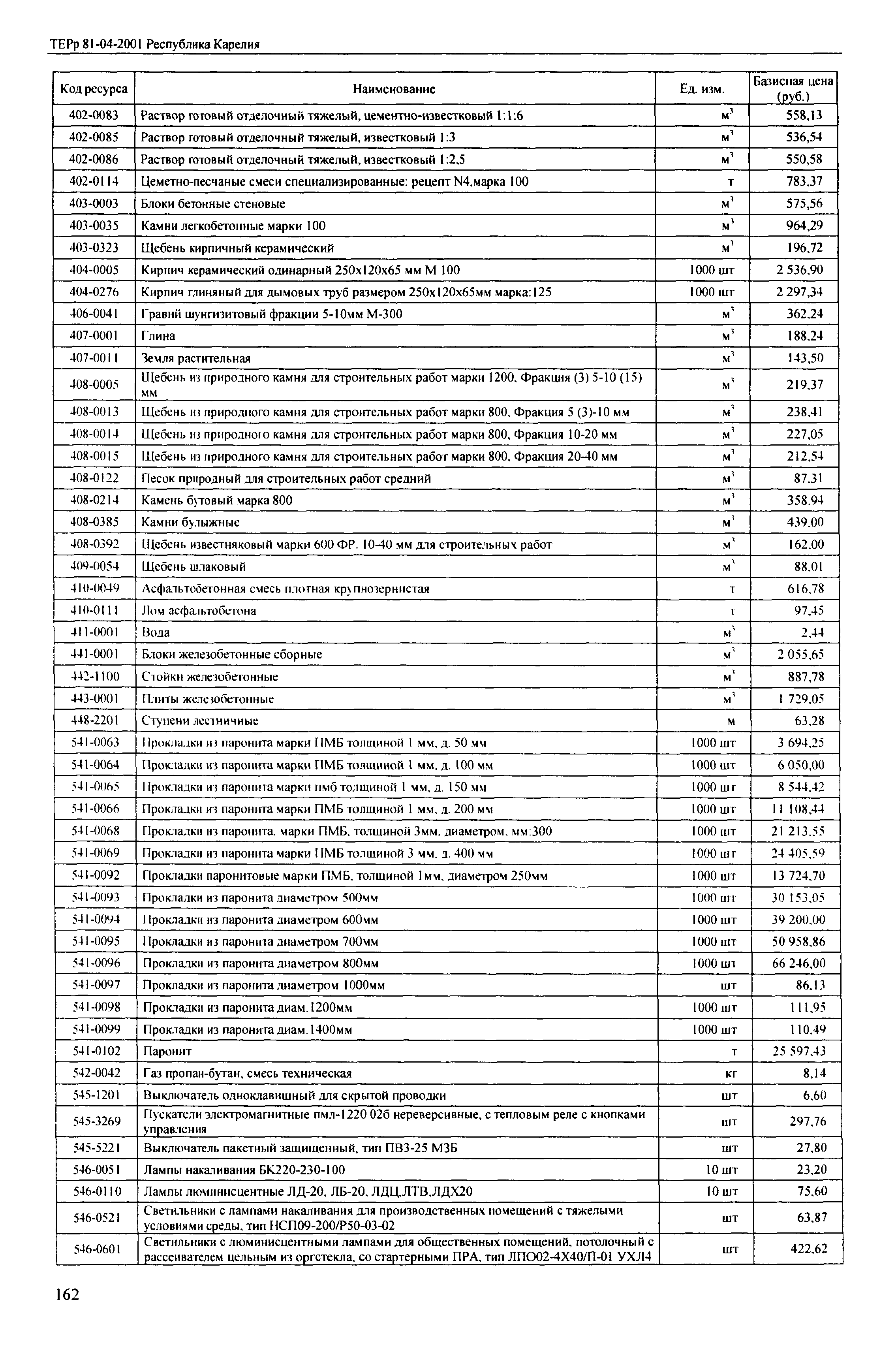 ТЕРр Республика Карелия 2001-68