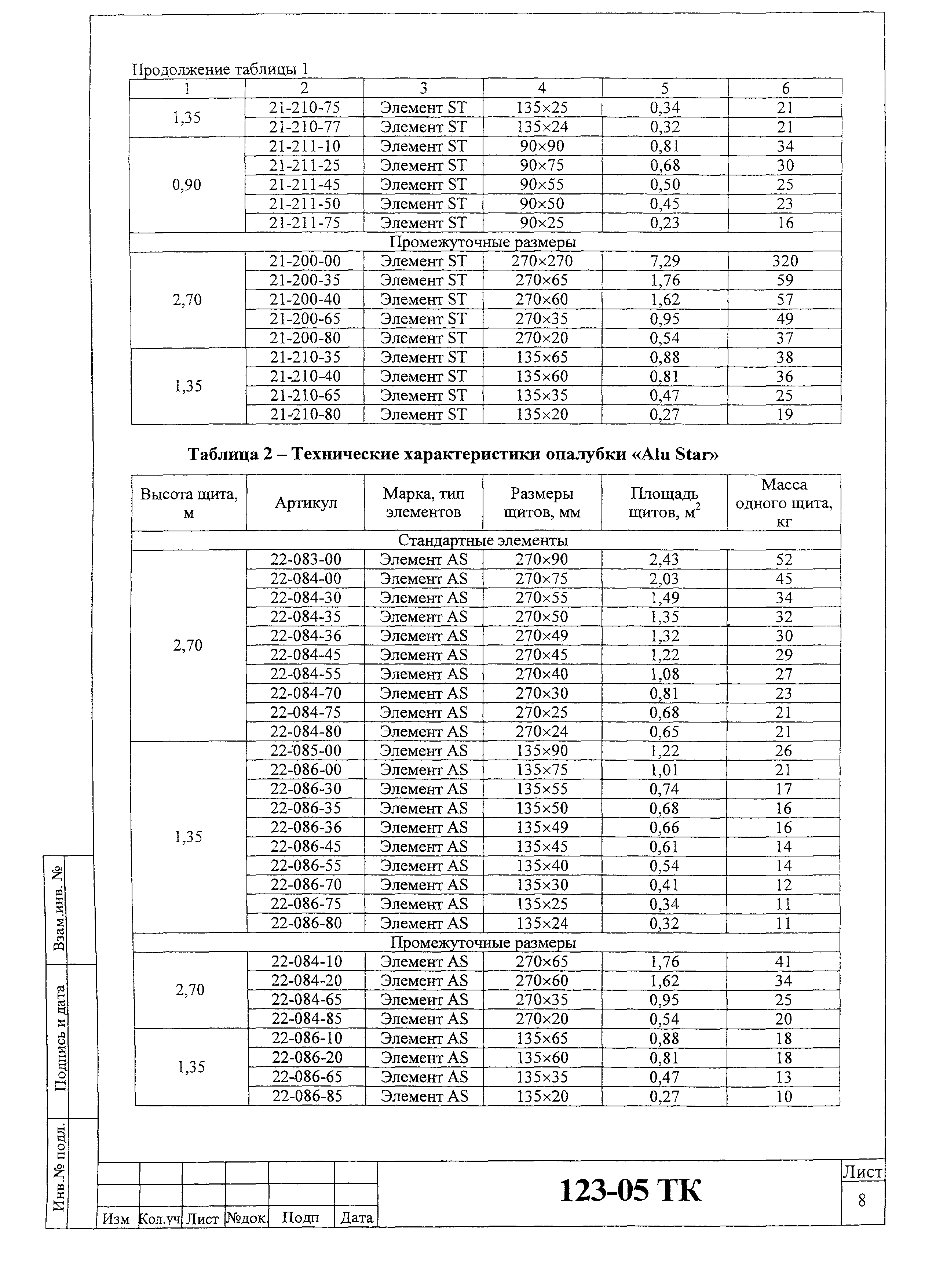 Технологическая карта 123-05 ТК